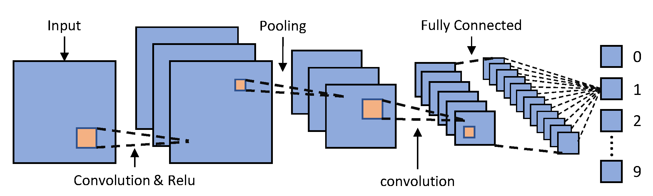 Sensors 23 02182 g007