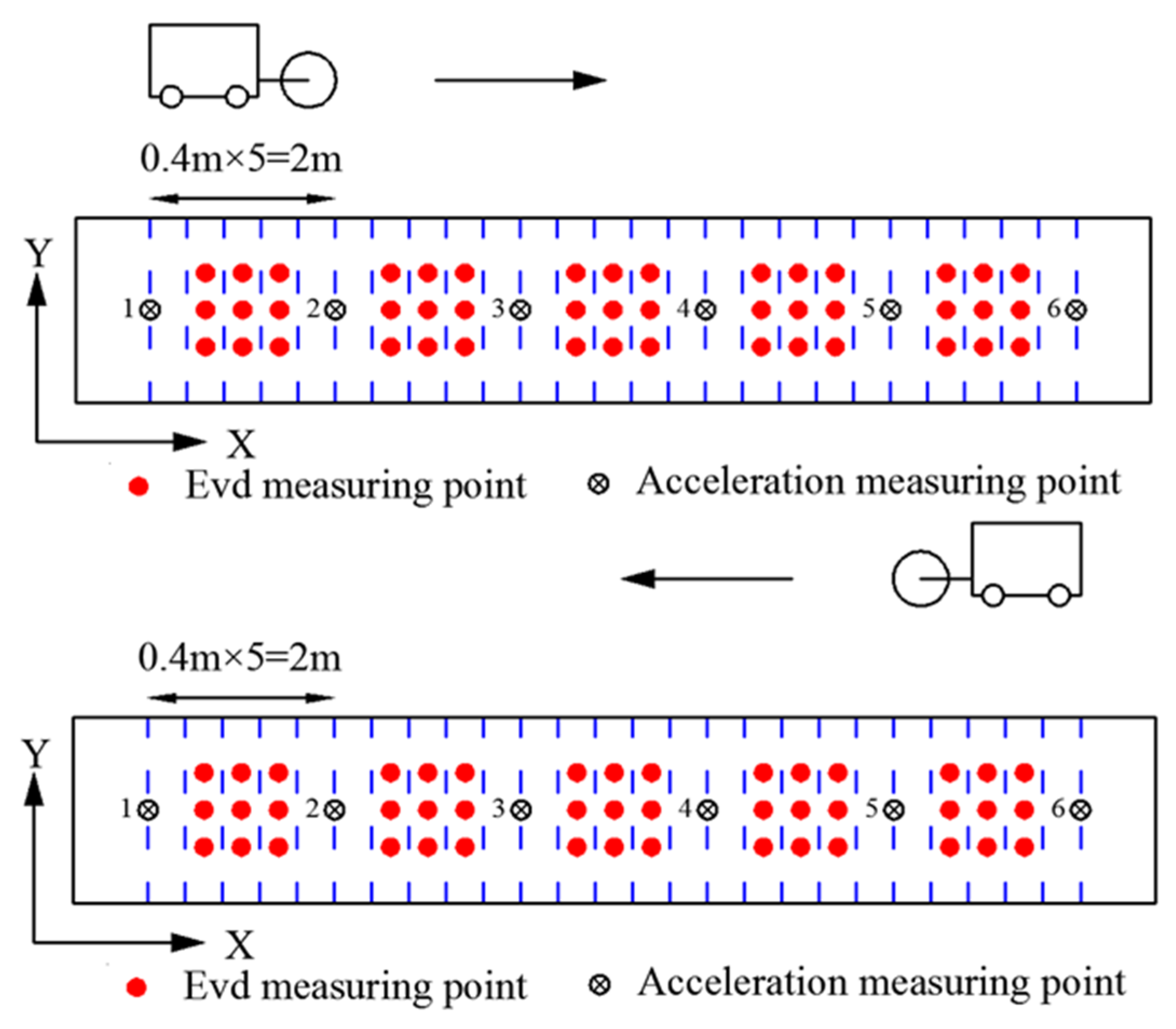 Sensors 23 02183 g003 Sensors 23 02183 g003