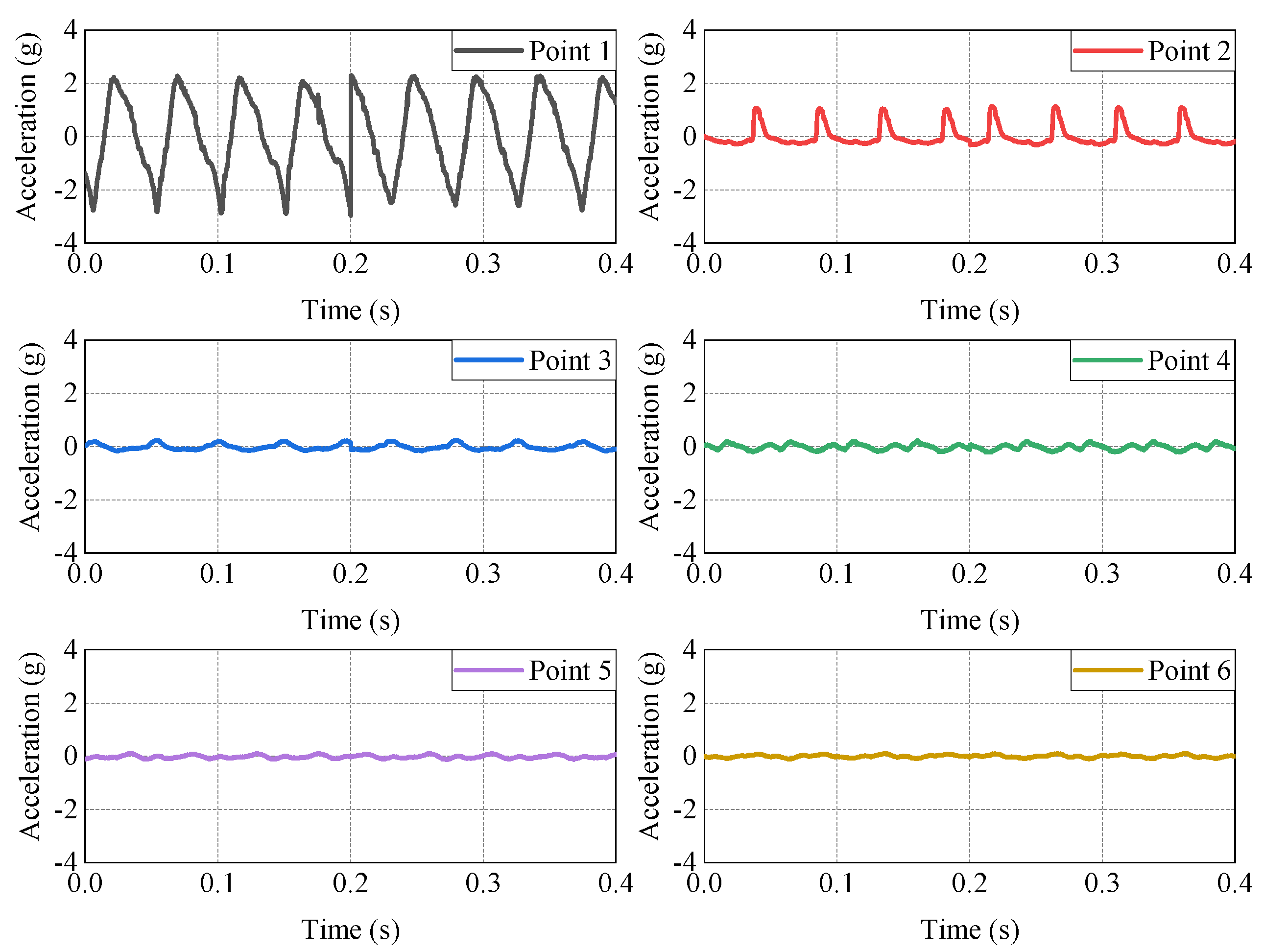 Sensors 23 02183 g006 Sensors 23 02183 g006