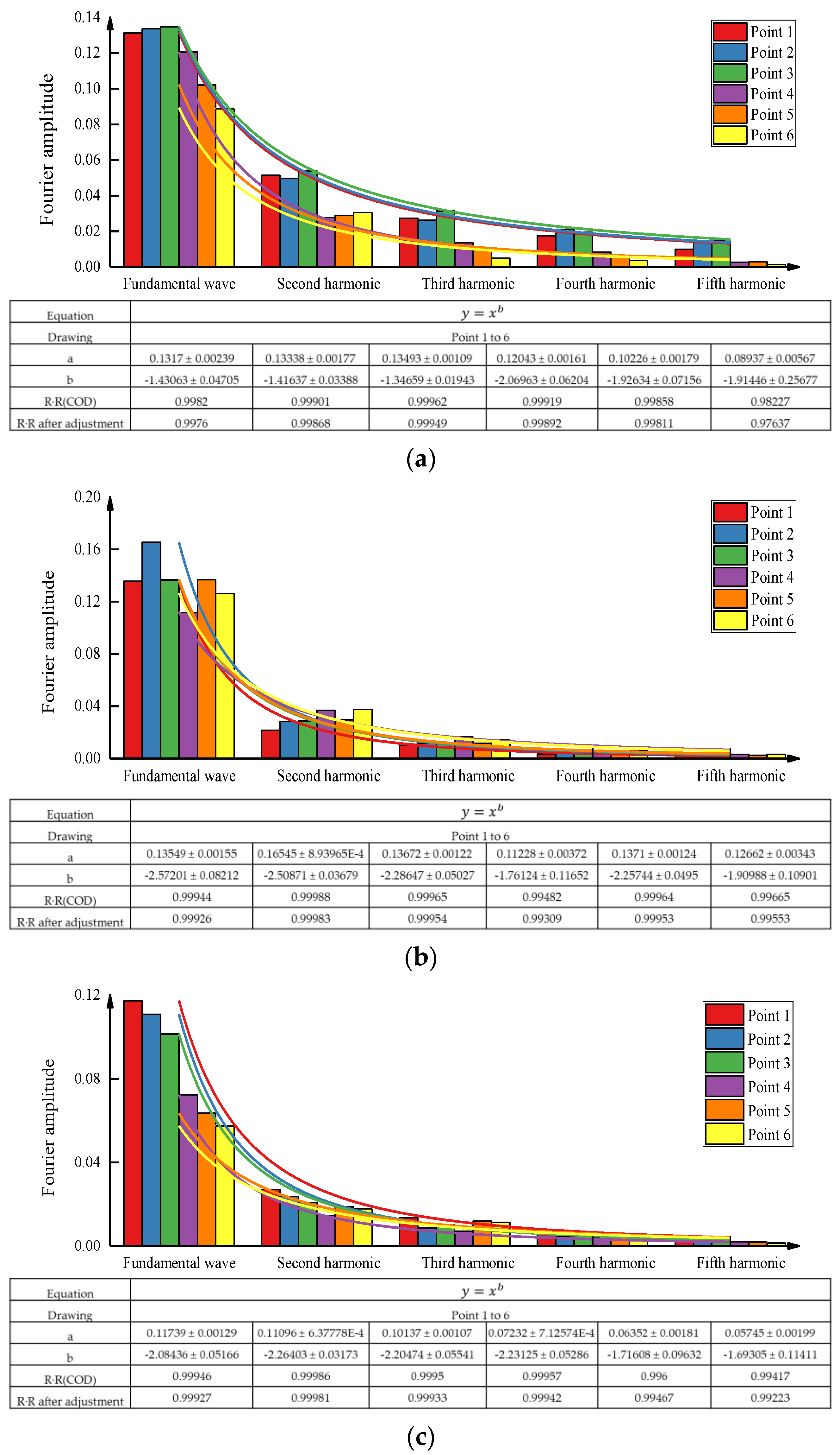 Sensors 23 02183 g012 Sensors 23 02183 g012
