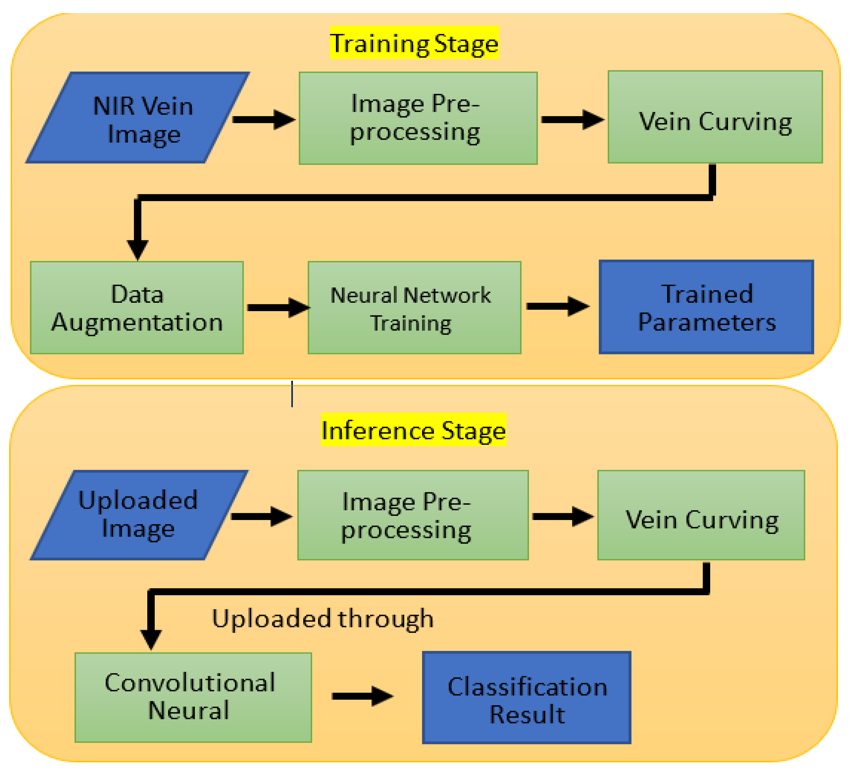 Sensors 23 02184 g001