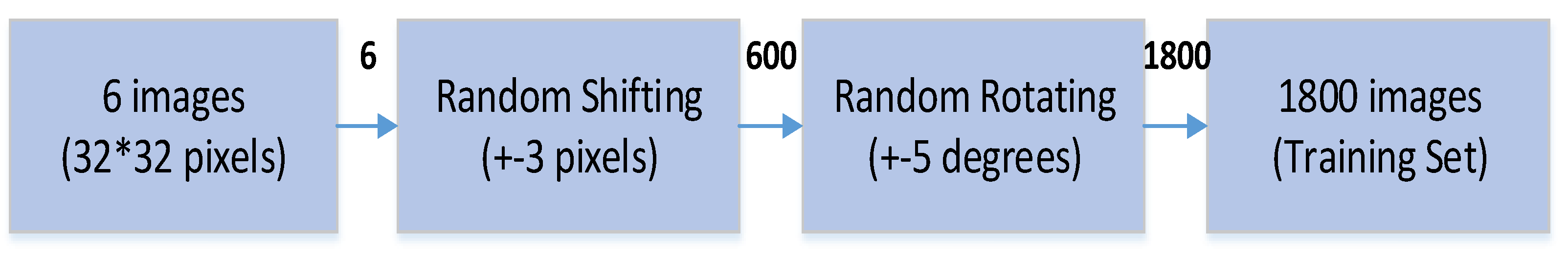 Sensors 23 02184 g008