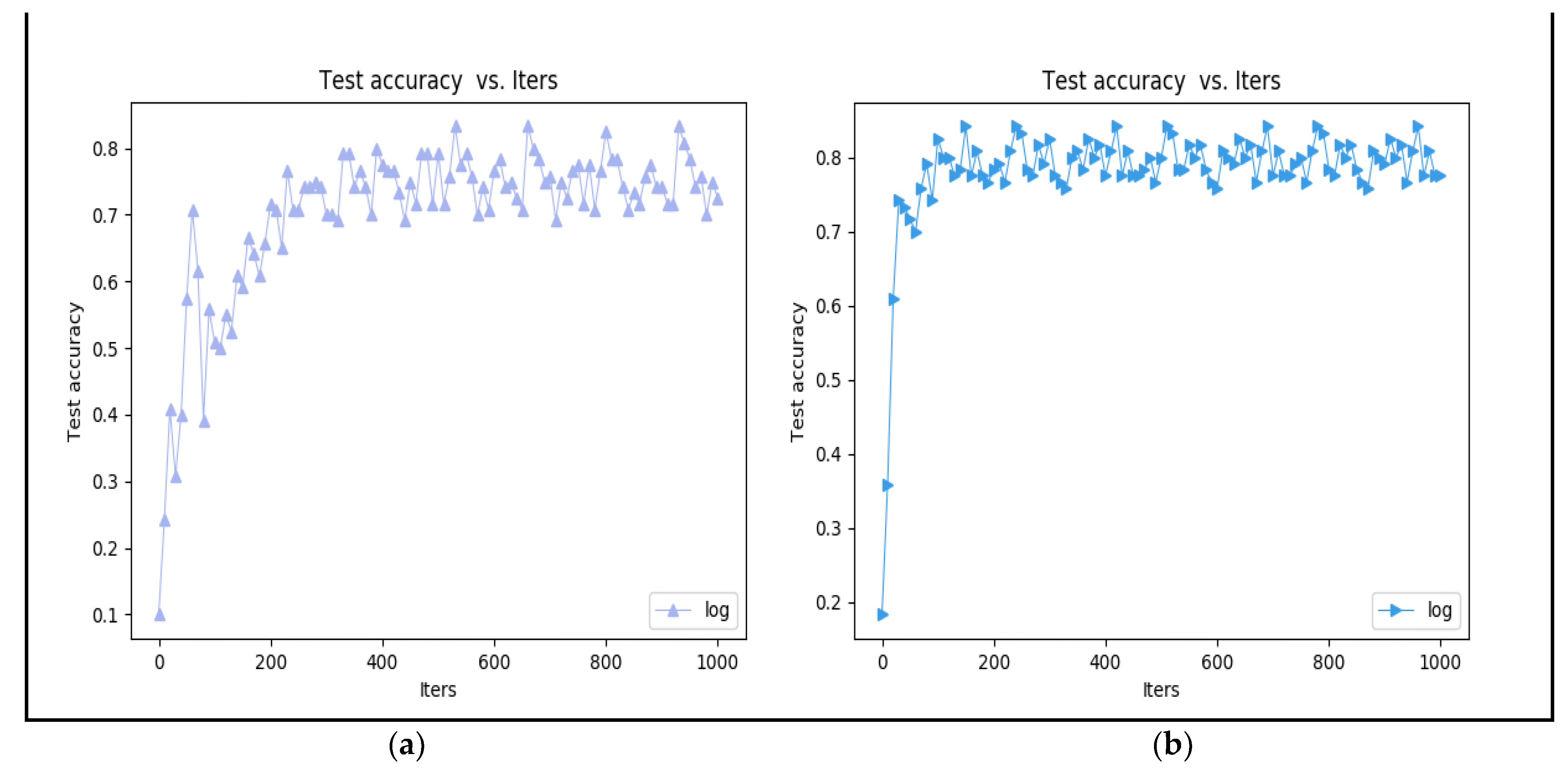 Sensors 23 02184 g019