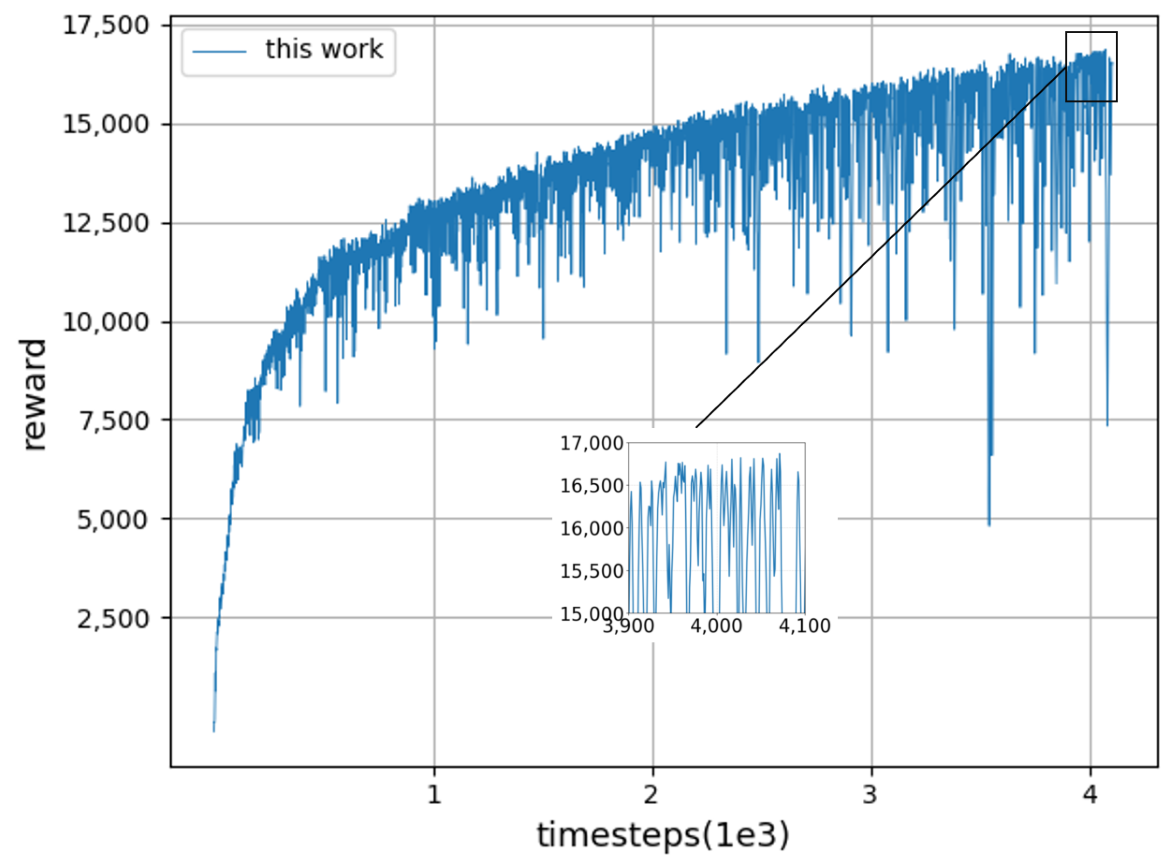 Sensors 23 02186 g005