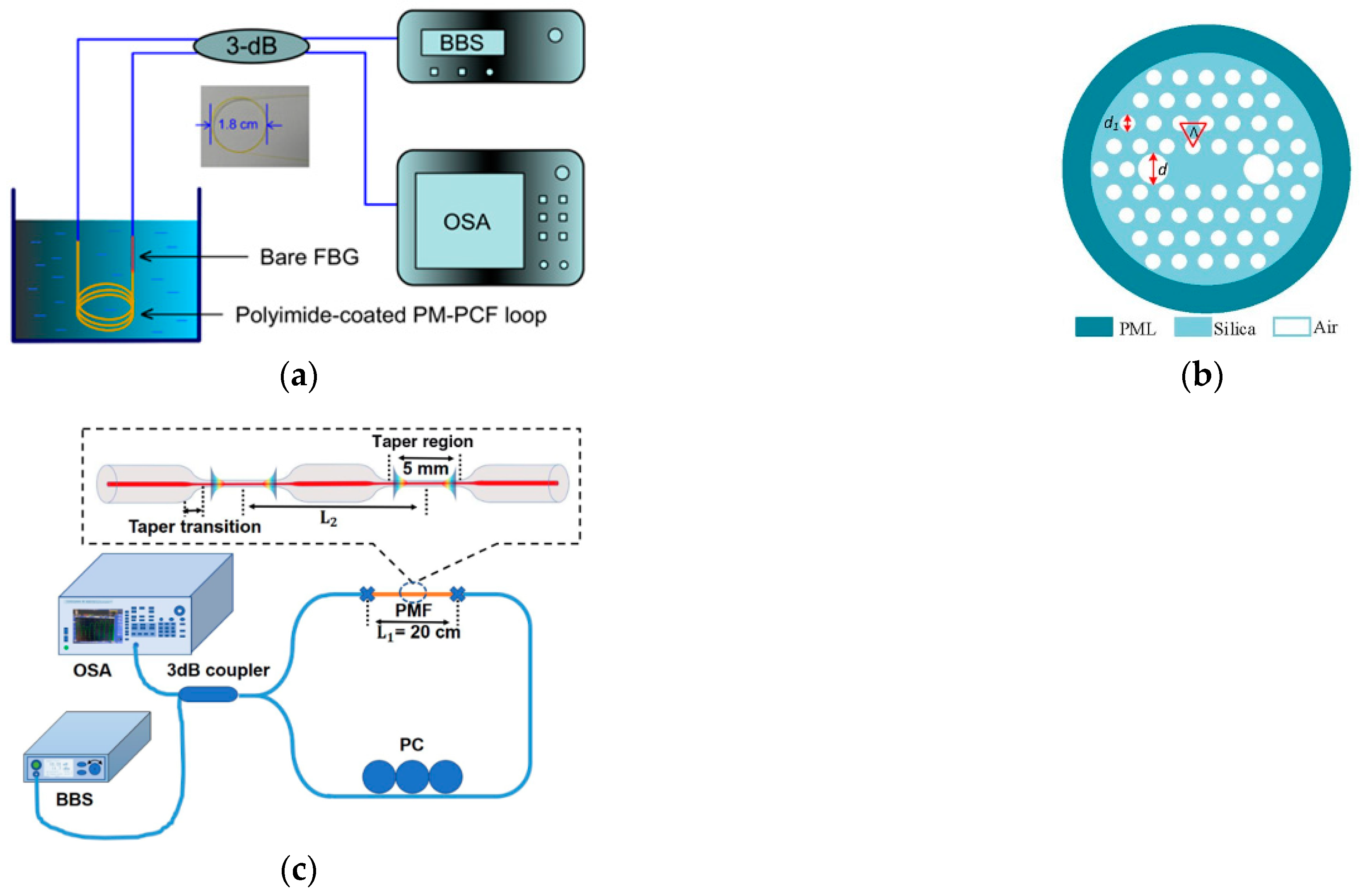 Sensors 23 02187 g007 Sensors 23 02187 g007
