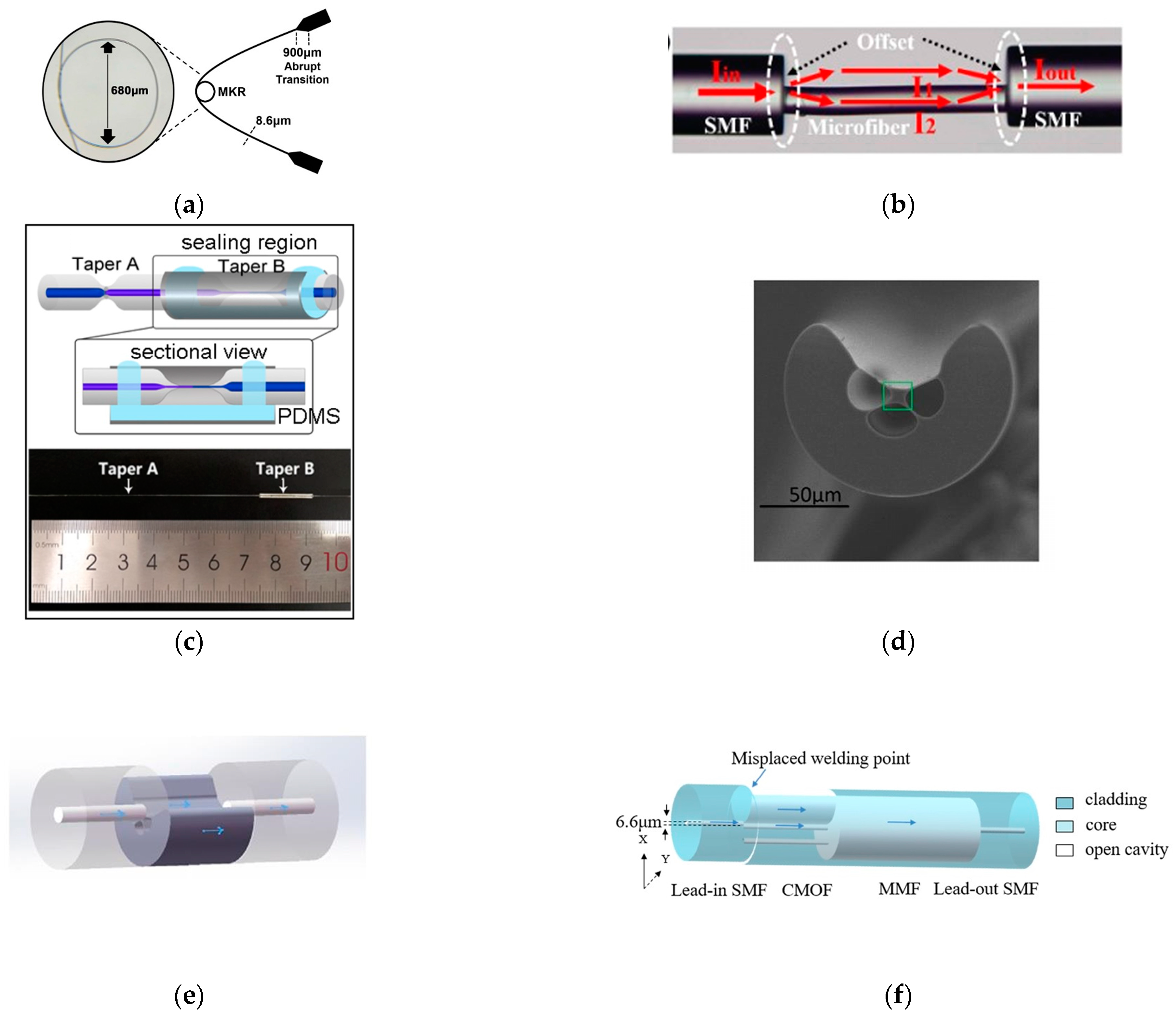 Sensors 23 02187 g008 Sensors 23 02187 g008