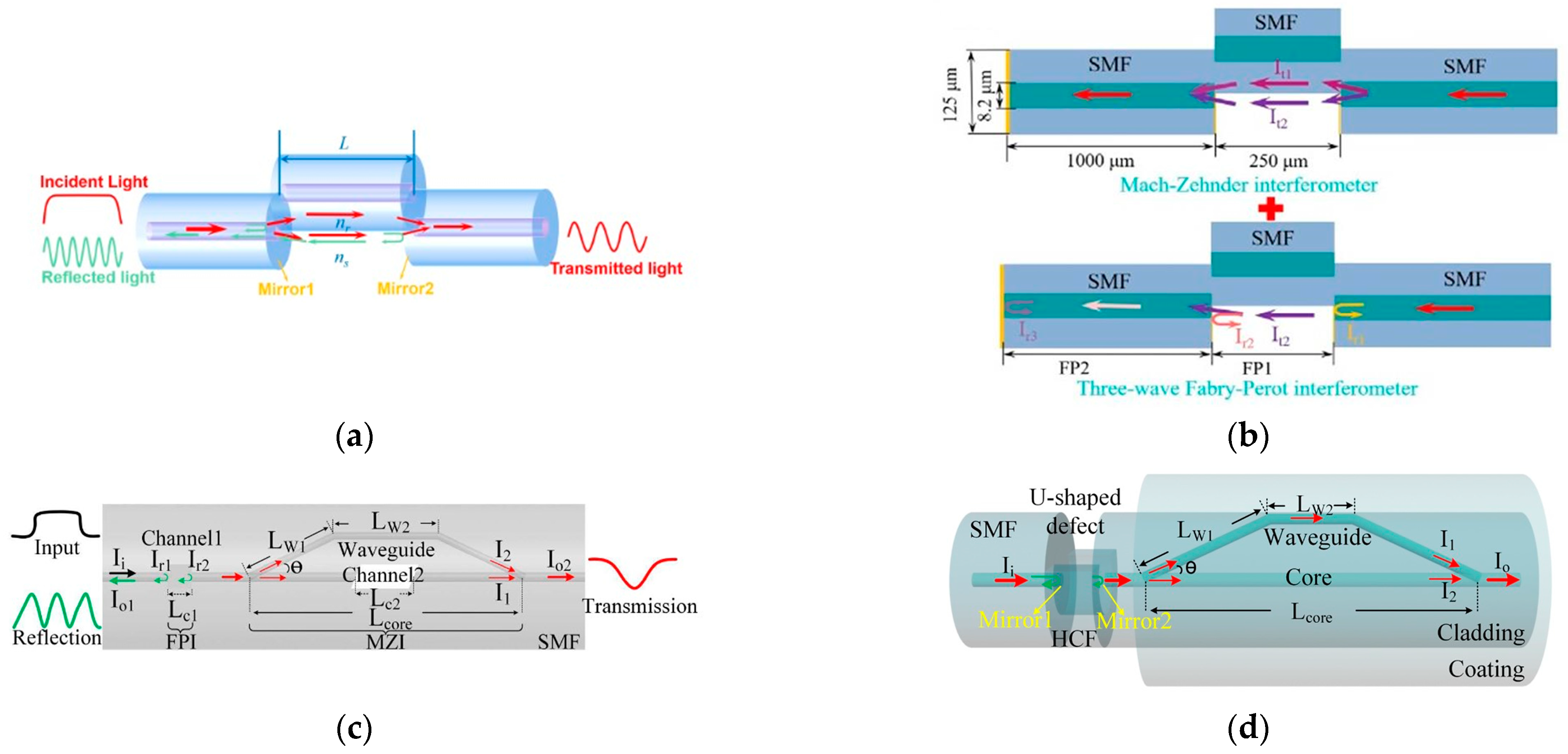 Sensors 23 02187 g009 Sensors 23 02187 g009