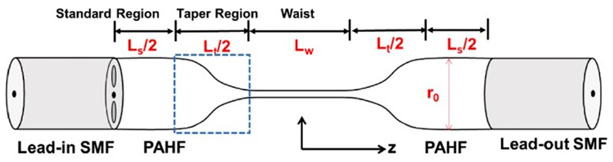 Sensors 23 02187 g011 Sensors 23 02187 g011