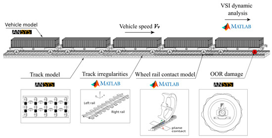 Detection of Wheel Polygonization Based on Wayside Monitoring and ...