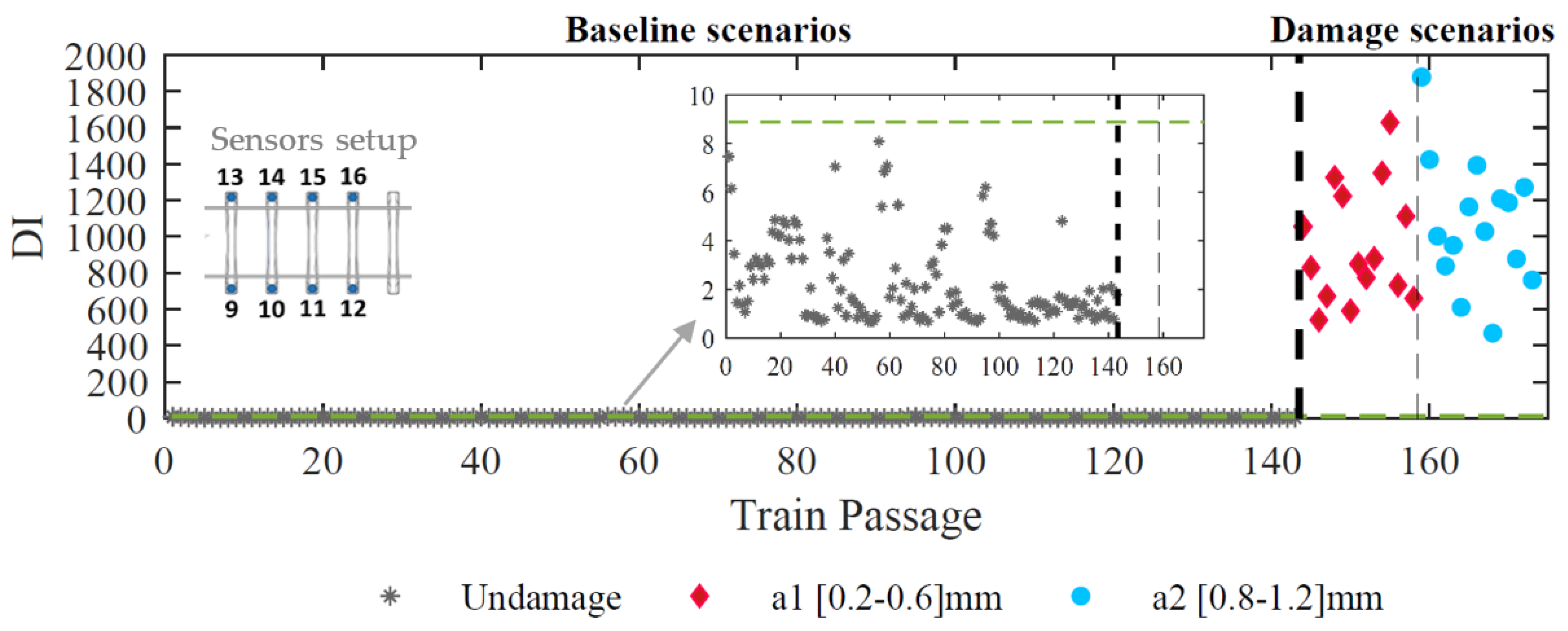 Detection of Wheel Polygonization Based on Wayside Monitoring and ...