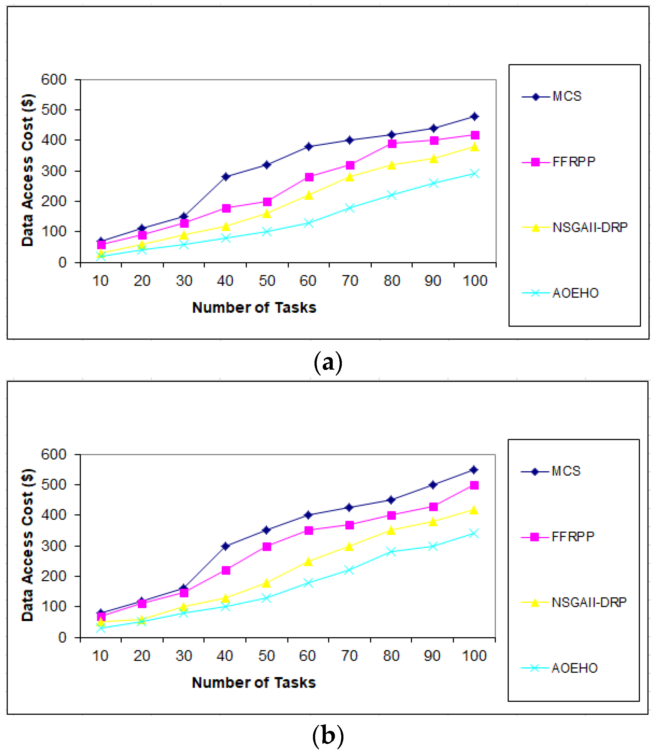 Sensors 23 02189 g002 Sensors 23 02189 g002