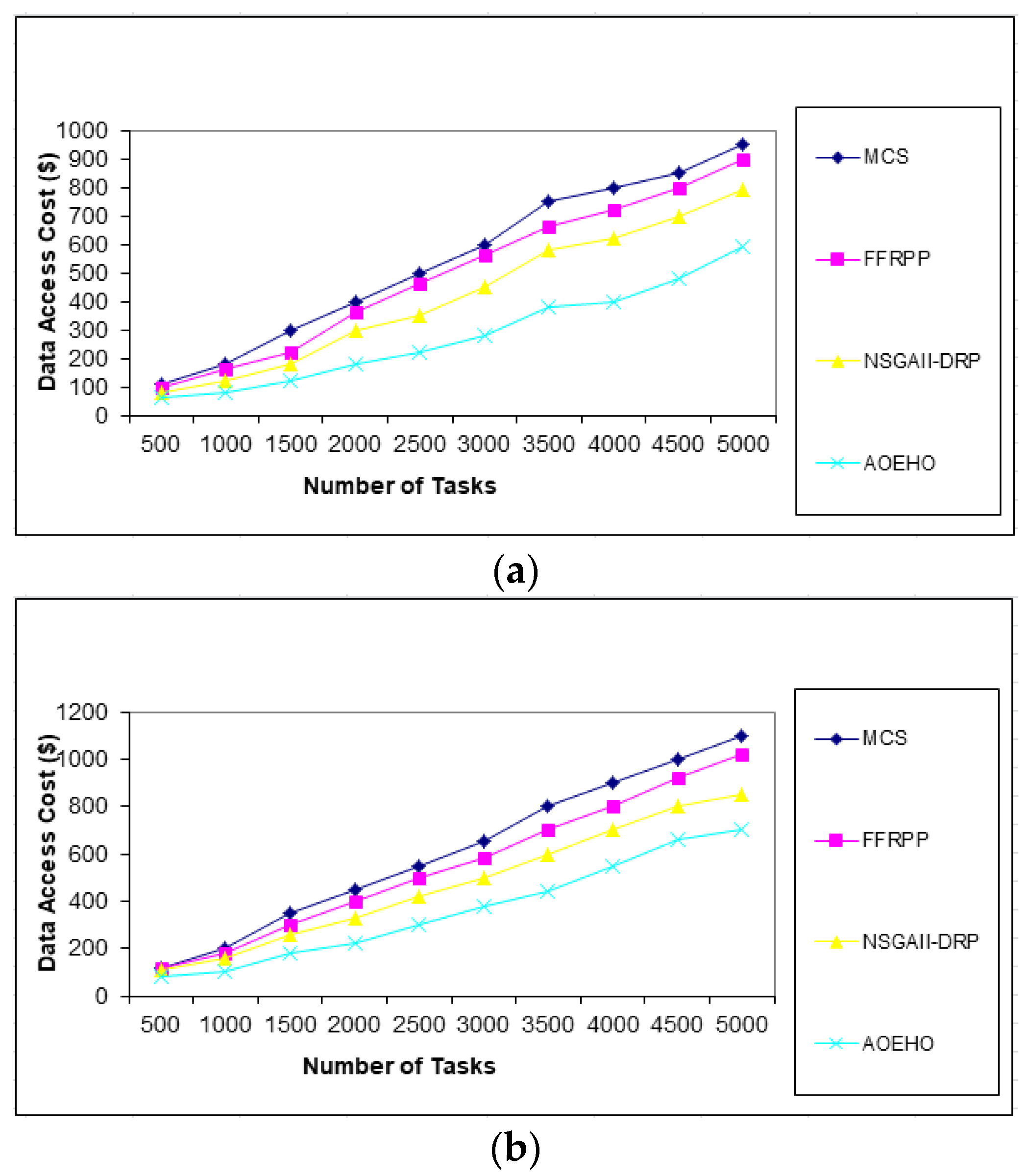Sensors 23 02189 g004 Sensors 23 02189 g004