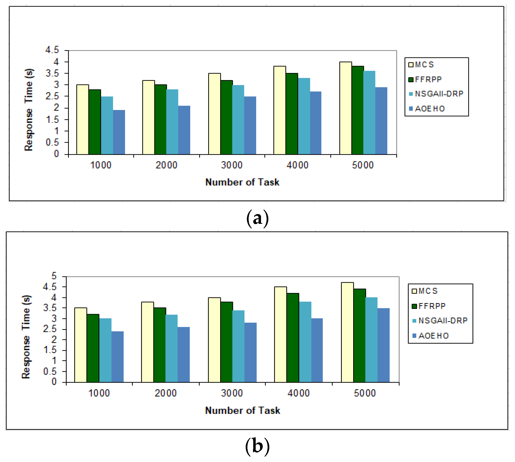 Sensors 23 02189 g005 Sensors 23 02189 g005