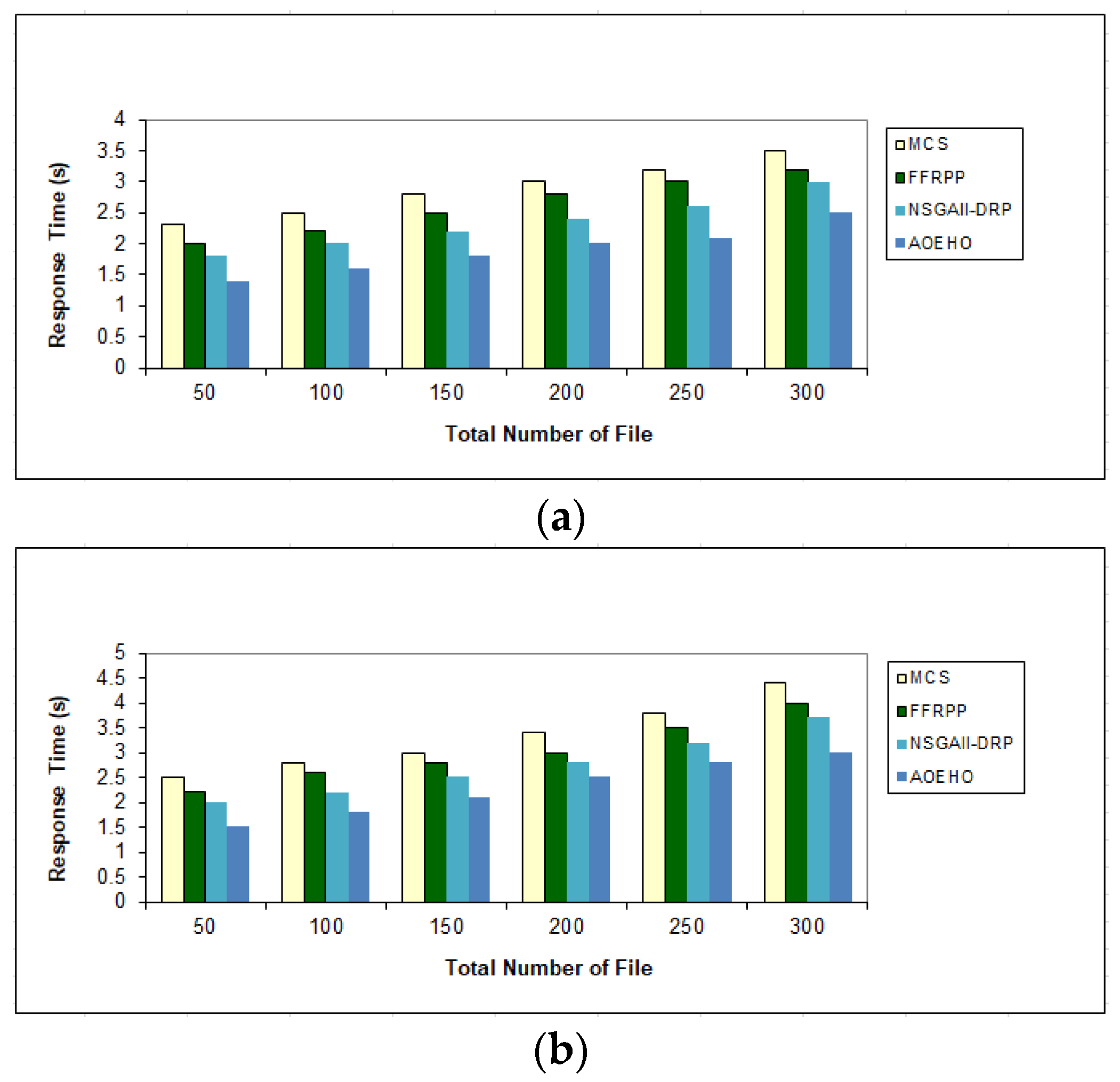 Sensors 23 02189 g006 Sensors 23 02189 g006