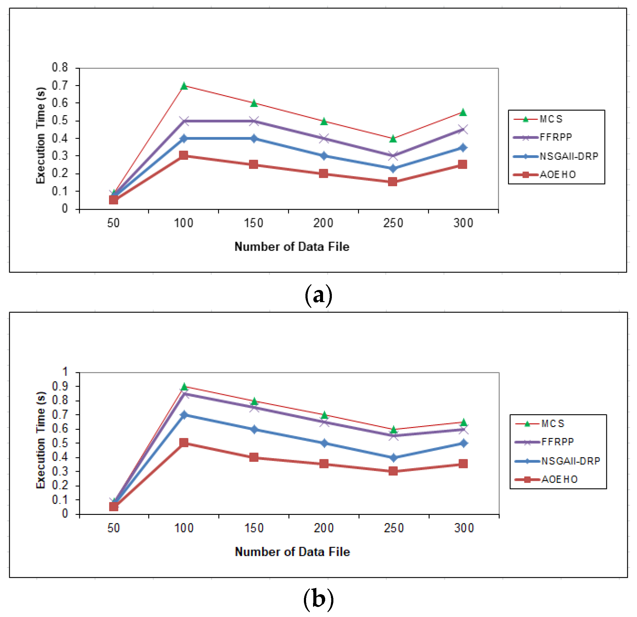 Sensors 23 02189 g007 Sensors 23 02189 g007