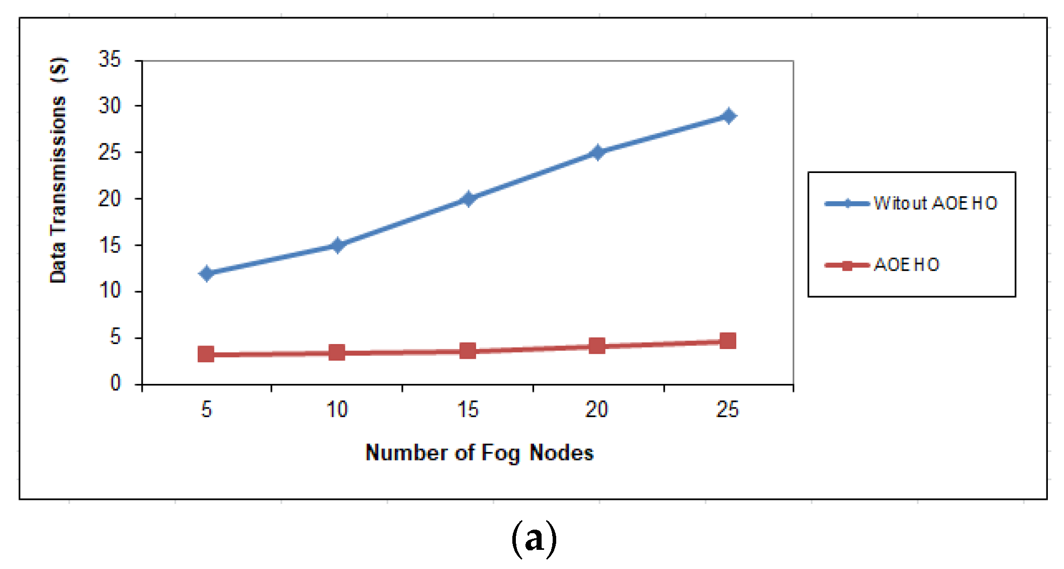 Sensors 23 02189 g008a Sensors 23 02189 g008a