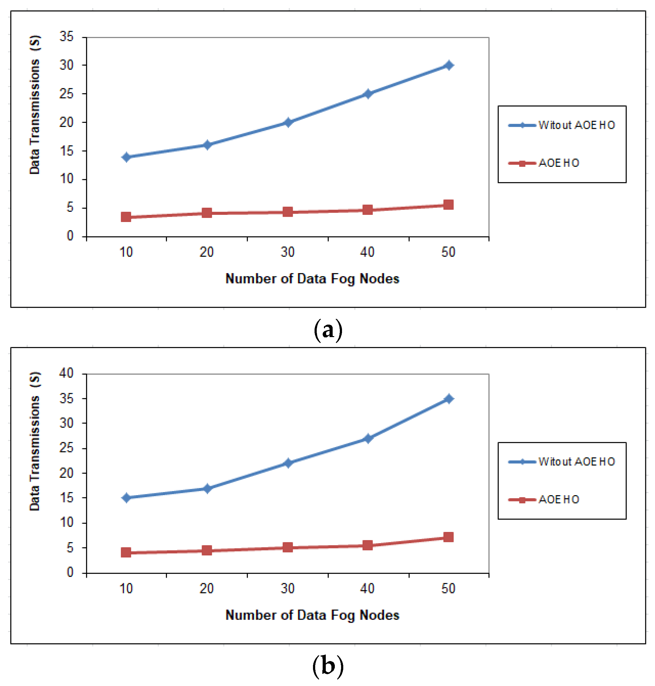 Sensors 23 02189 g009 Sensors 23 02189 g009