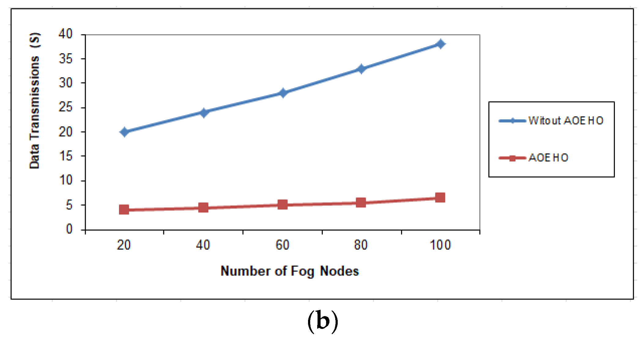 Sensors 23 02189 g010b Sensors 23 02189 g010b