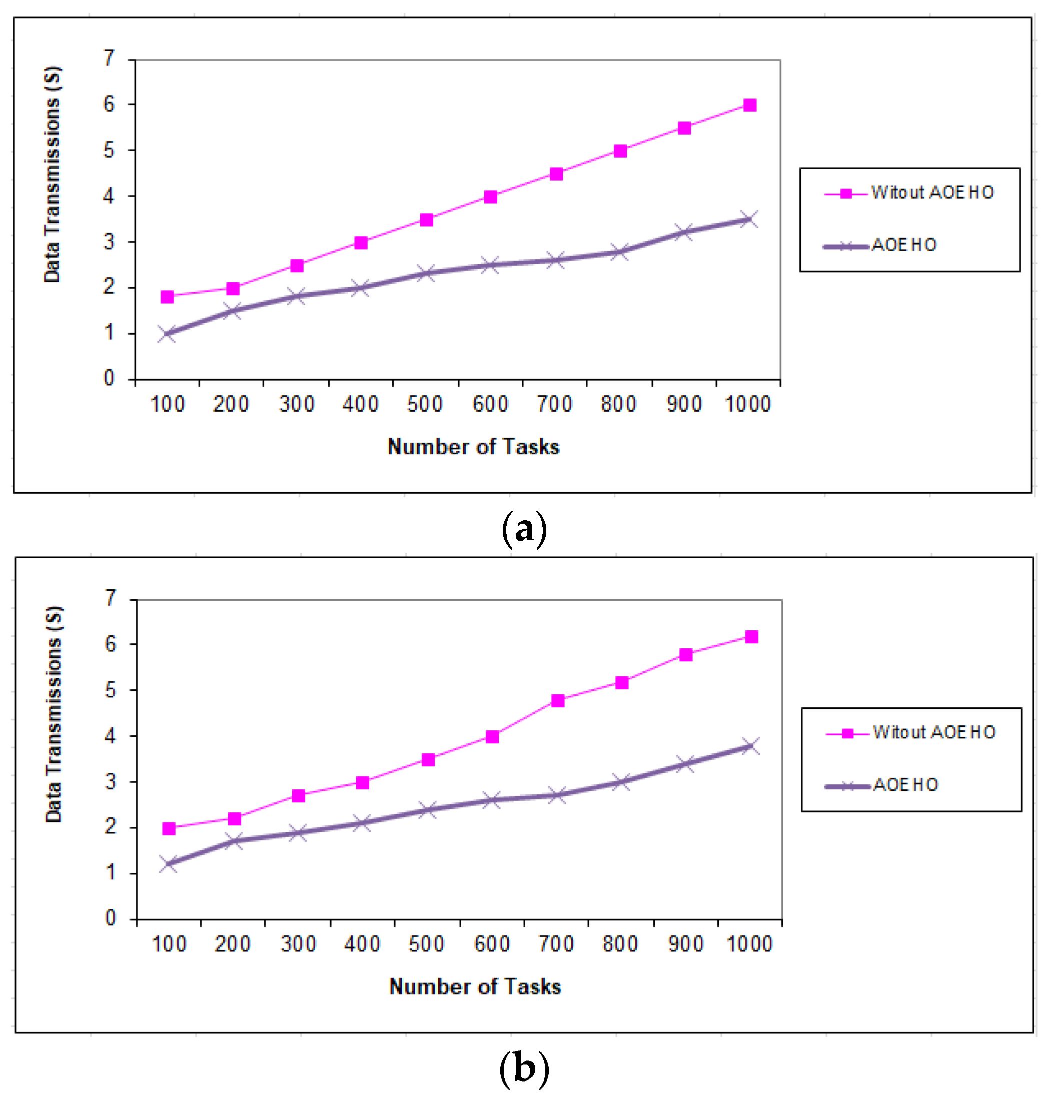 Sensors 23 02189 g011 Sensors 23 02189 g011