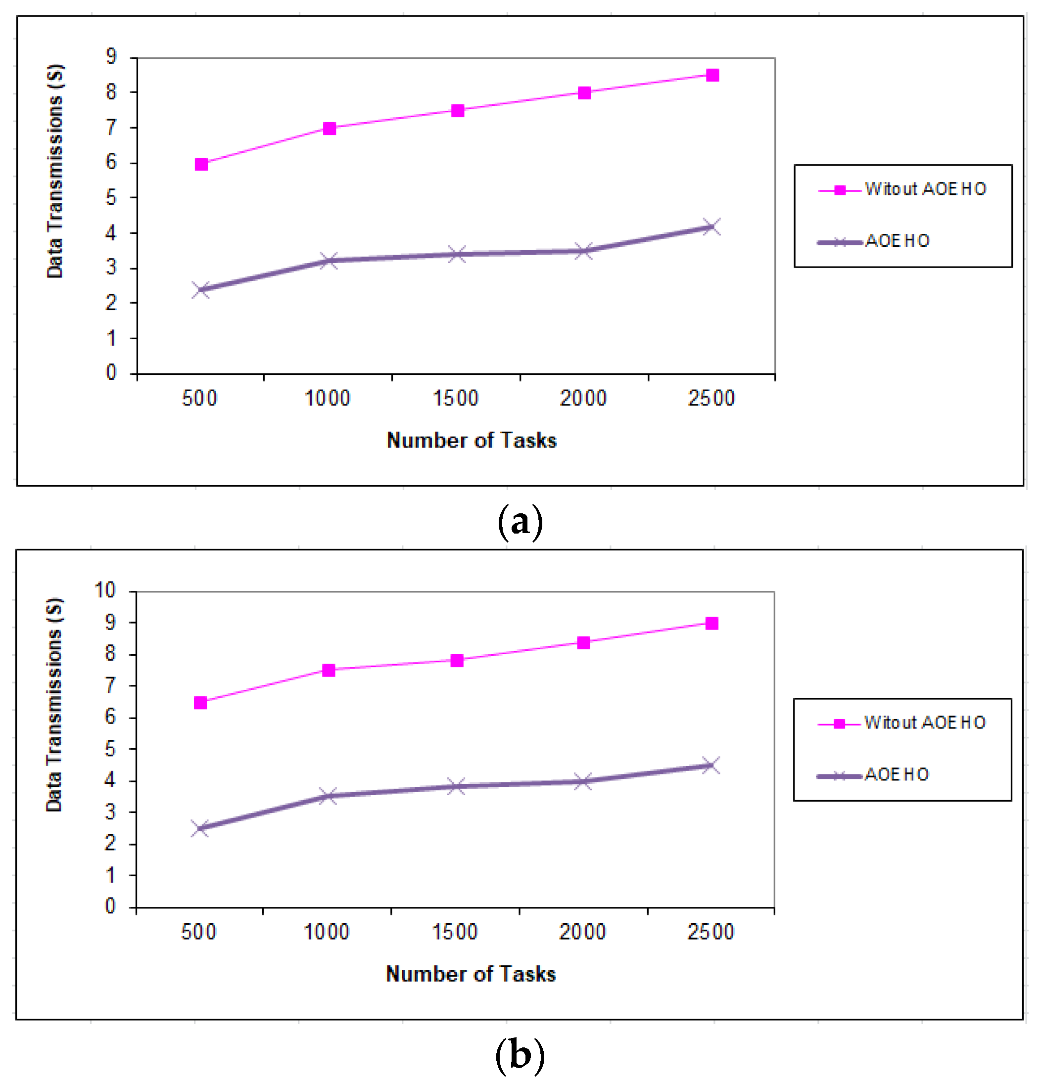 Sensors 23 02189 g012 Sensors 23 02189 g012