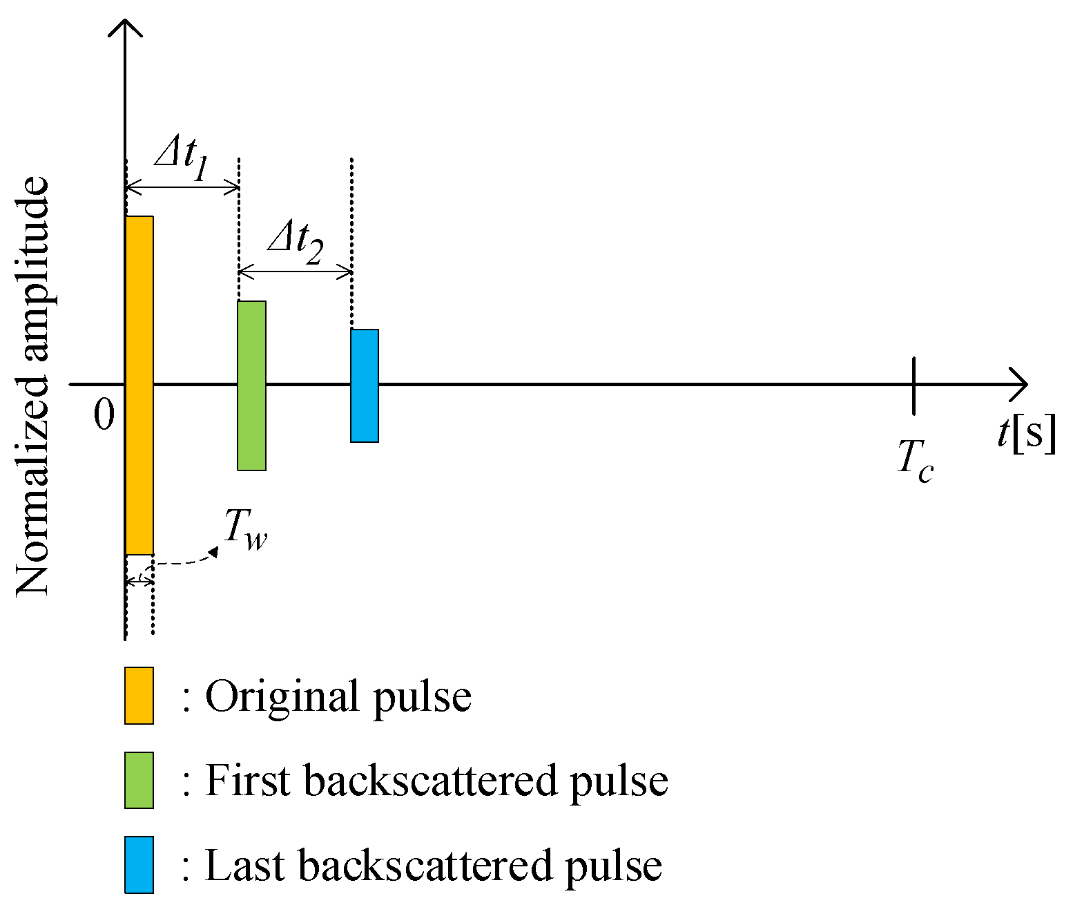 Sensors 23 02190 g005 Sensors 23 02190 g005