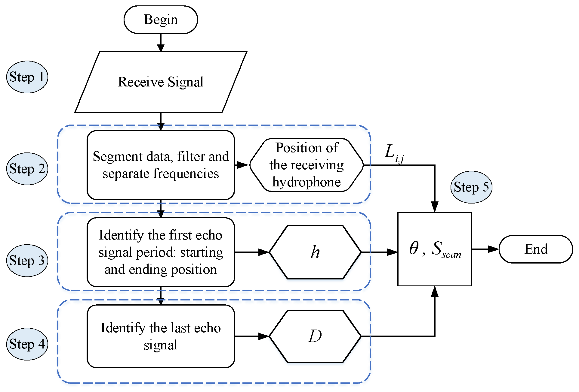 Sensors 23 02190 g006 Sensors 23 02190 g006