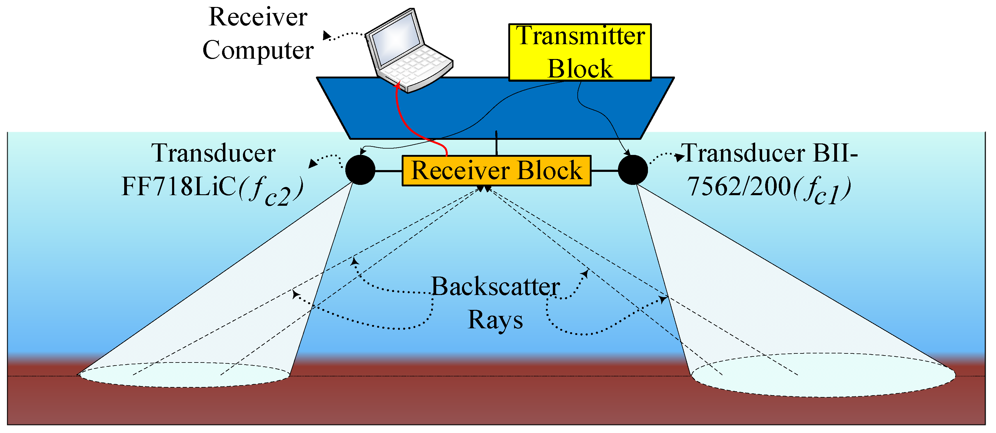 Sensors 23 02190 g007 Sensors 23 02190 g007