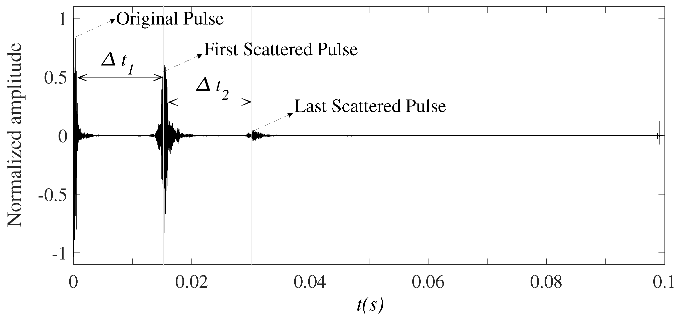 Sensors 23 02190 g012 Sensors 23 02190 g012