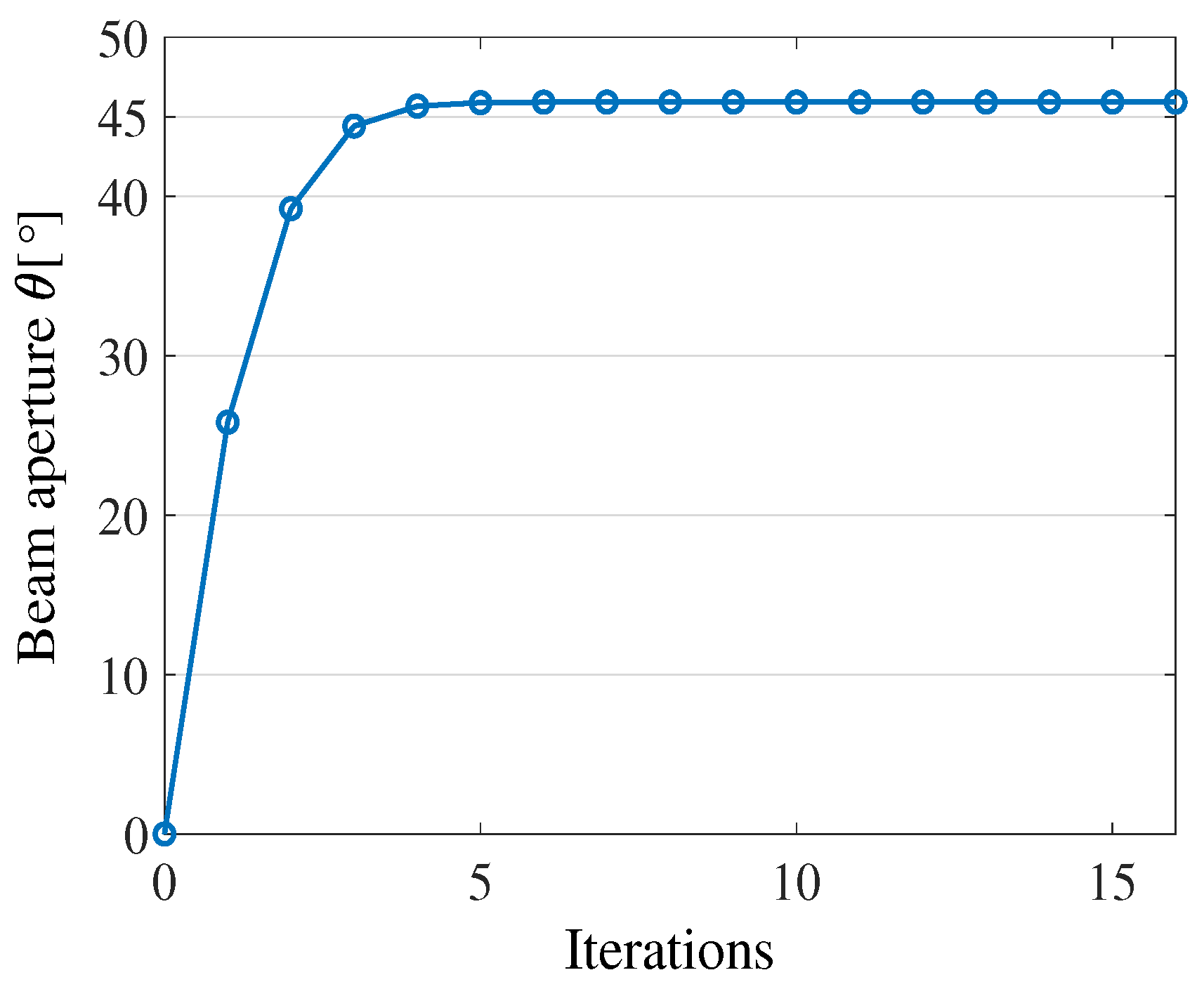Sensors 23 02190 g014 Sensors 23 02190 g014