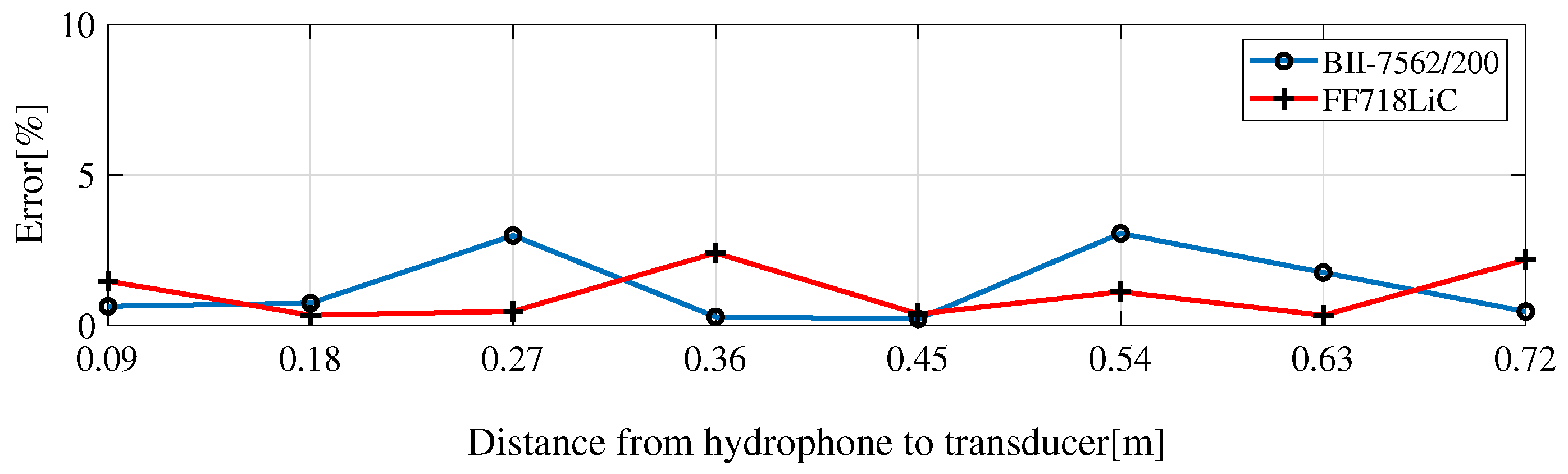 Sensors 23 02190 g015 Sensors 23 02190 g015