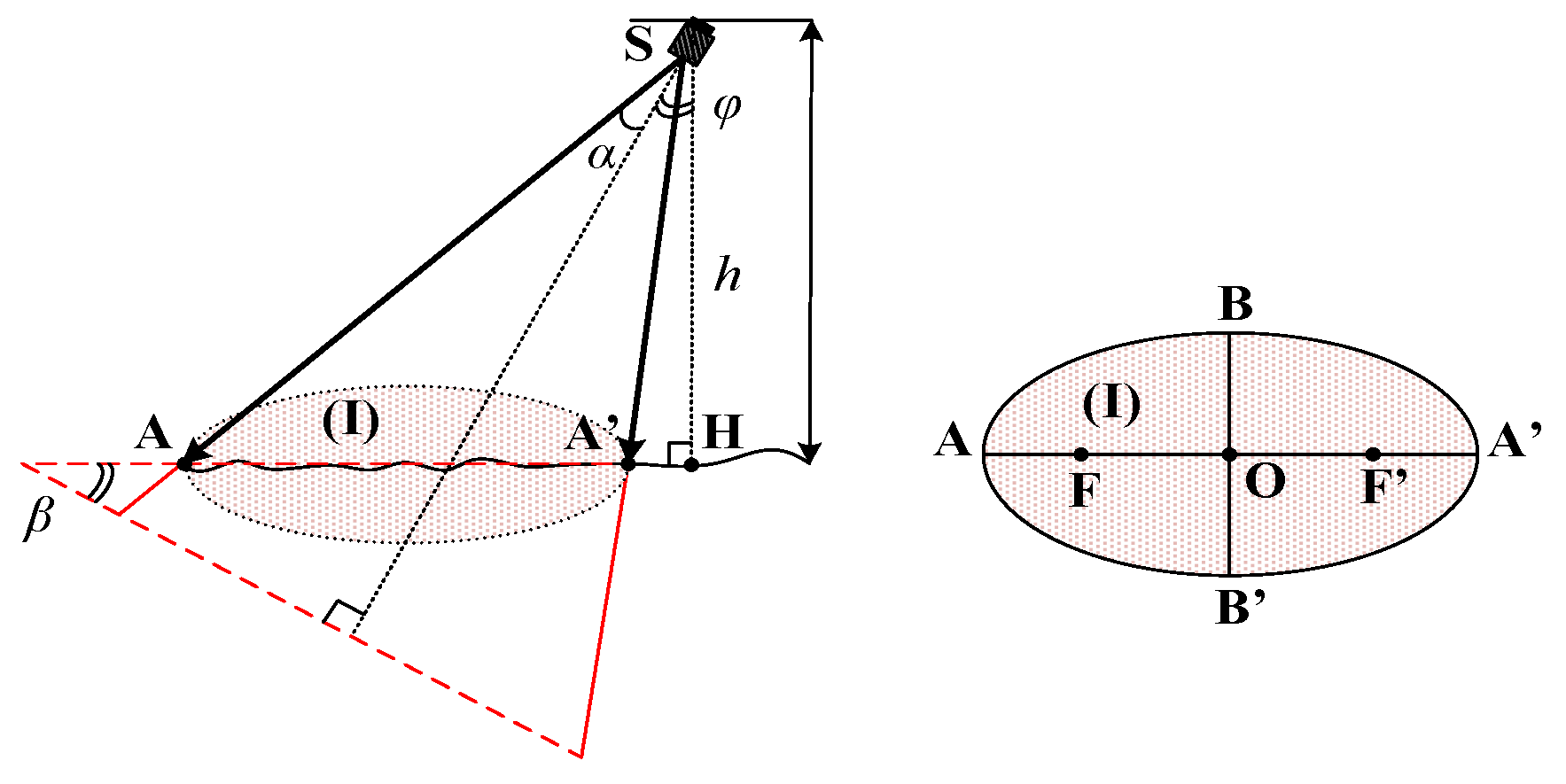 Sensors 23 02190 g0a1 Sensors 23 02190 g0a1