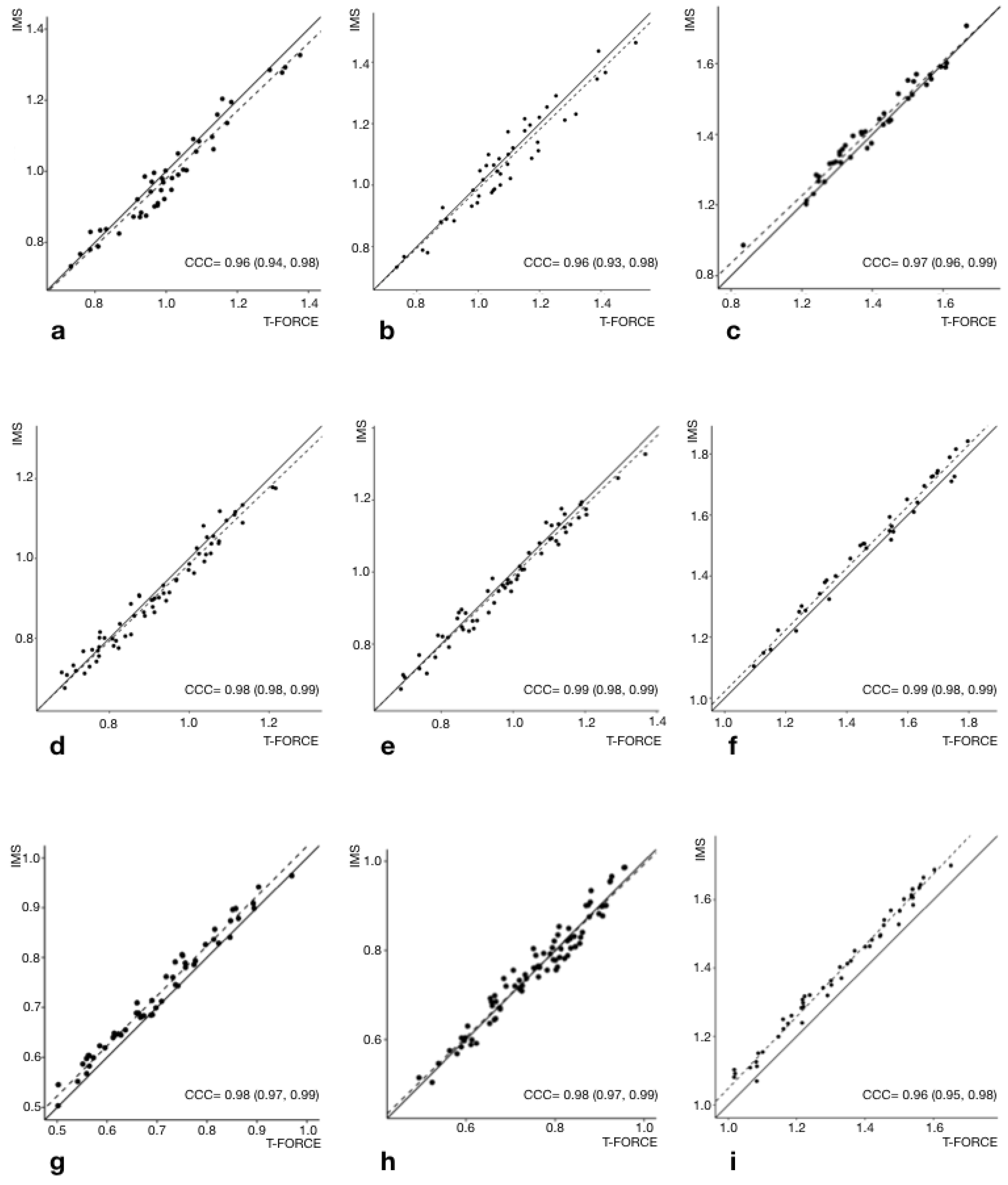 Sensors 23 02193 g002 Sensors 23 02193 g002