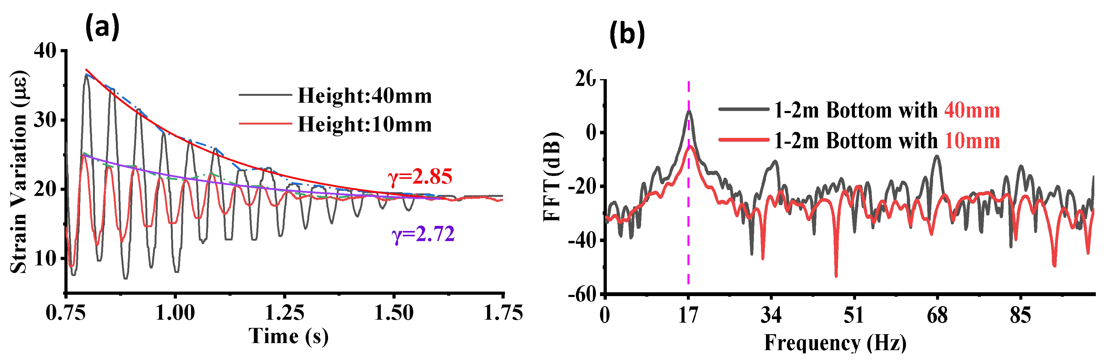 Sensors 23 02194 g007