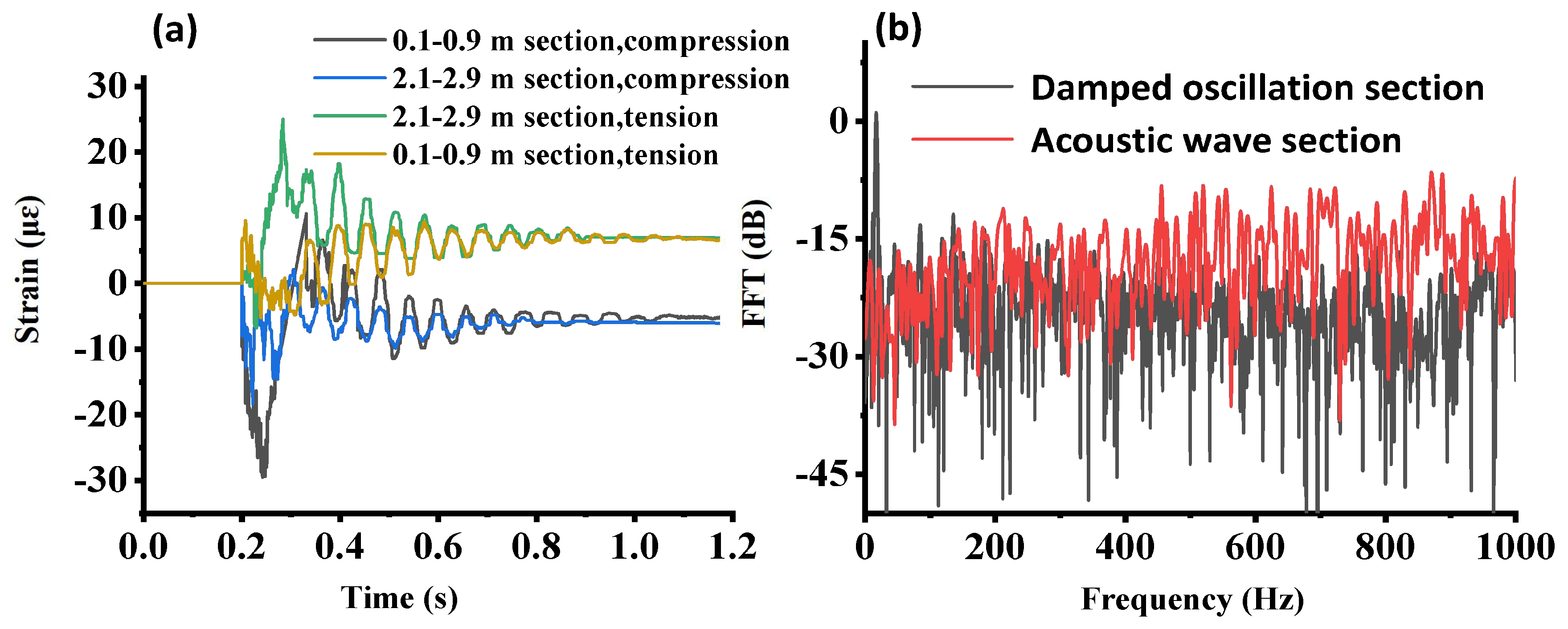 Sensors 23 02194 g008