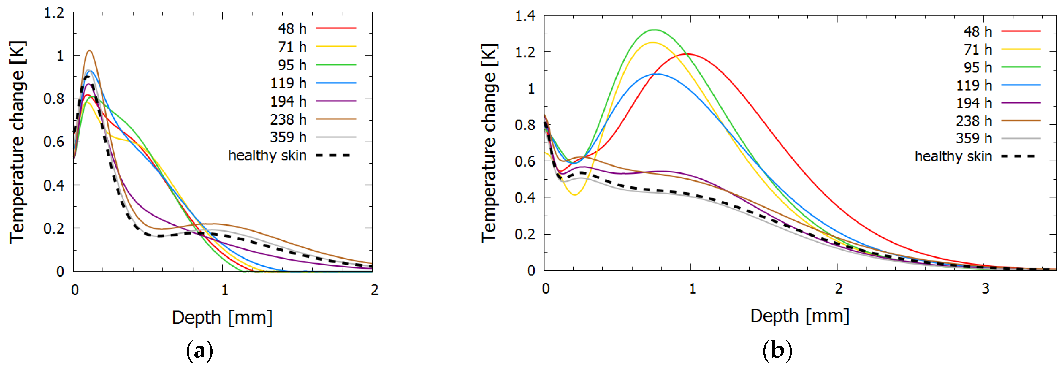 Sensors 23 02196 g005 Sensors 23 02196 g005