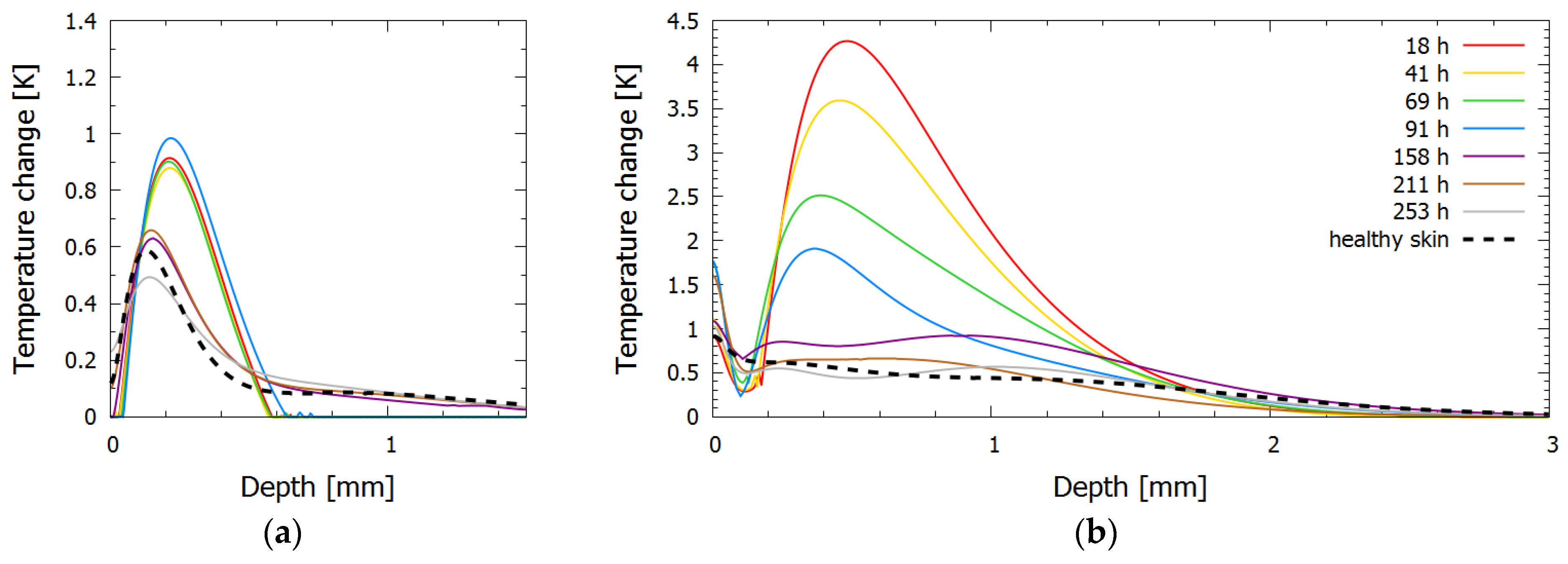 Sensors 23 02196 g007 Sensors 23 02196 g007