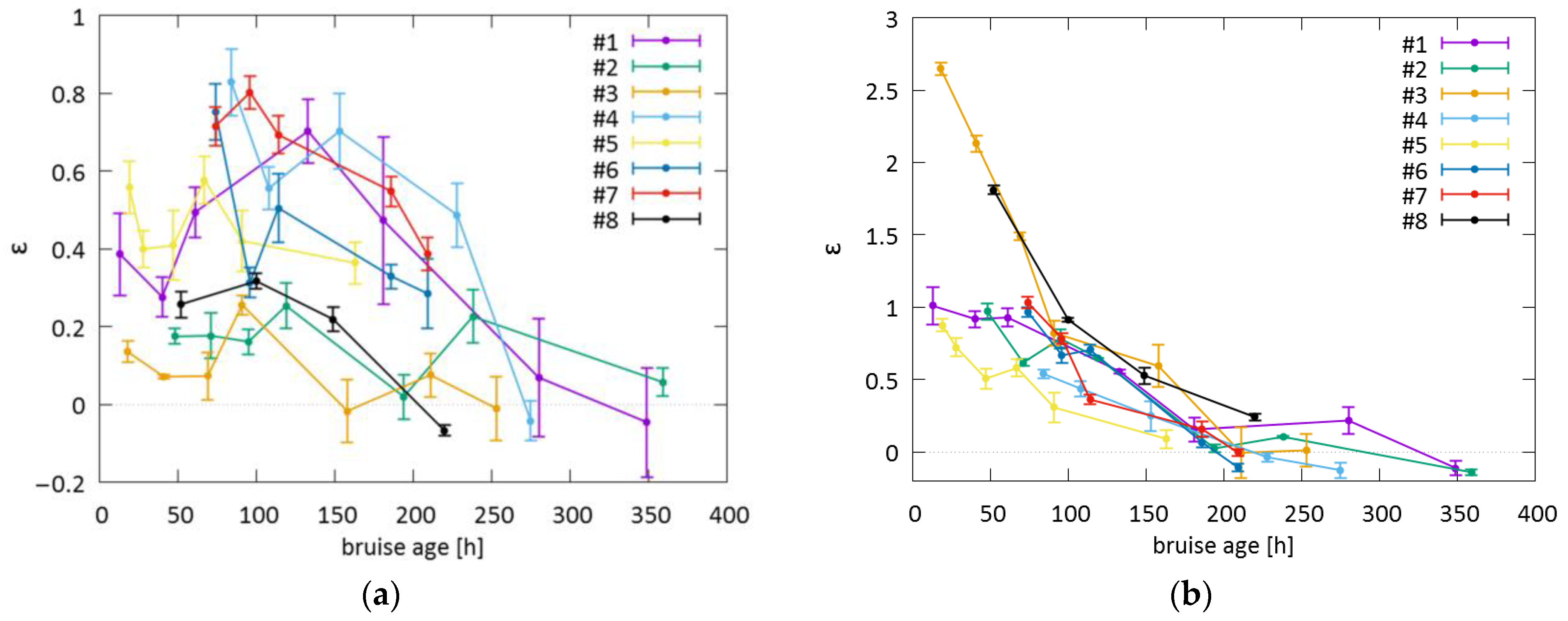 Sensors 23 02196 g008 Sensors 23 02196 g008