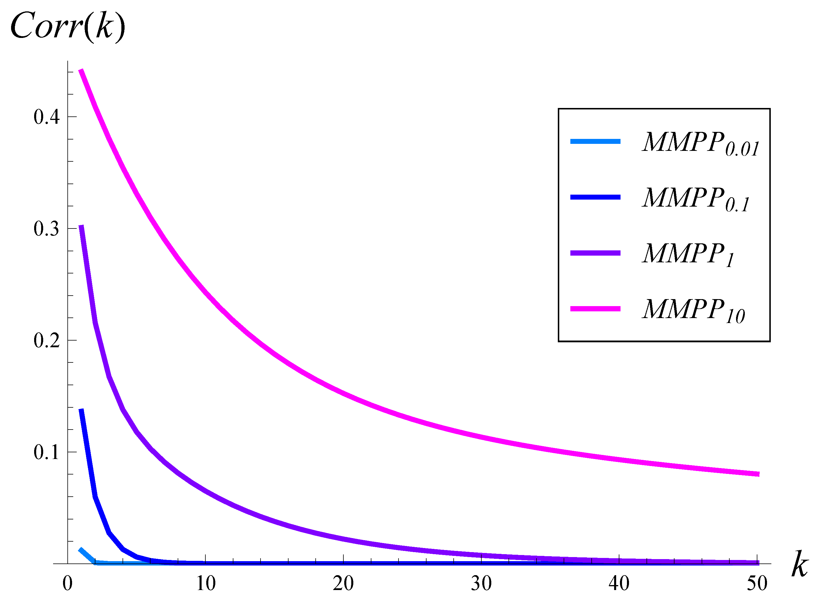 Sensors 23 02197 g001