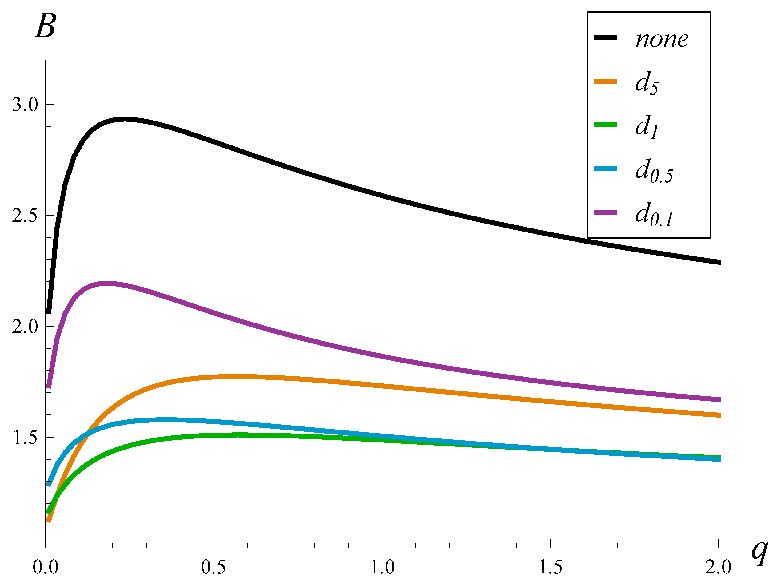 Sensors 23 02197 g002