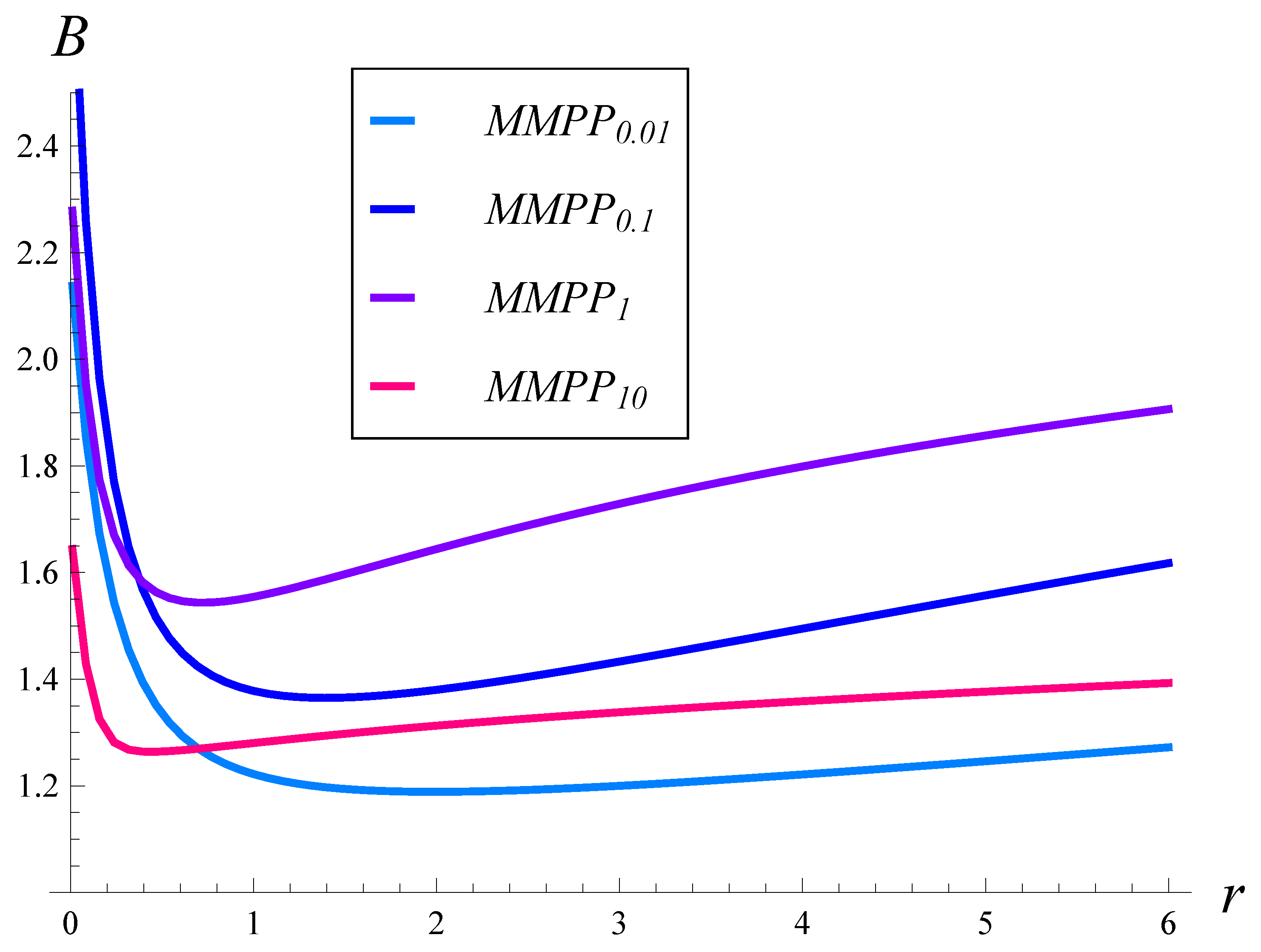 Sensors 23 02197 g004