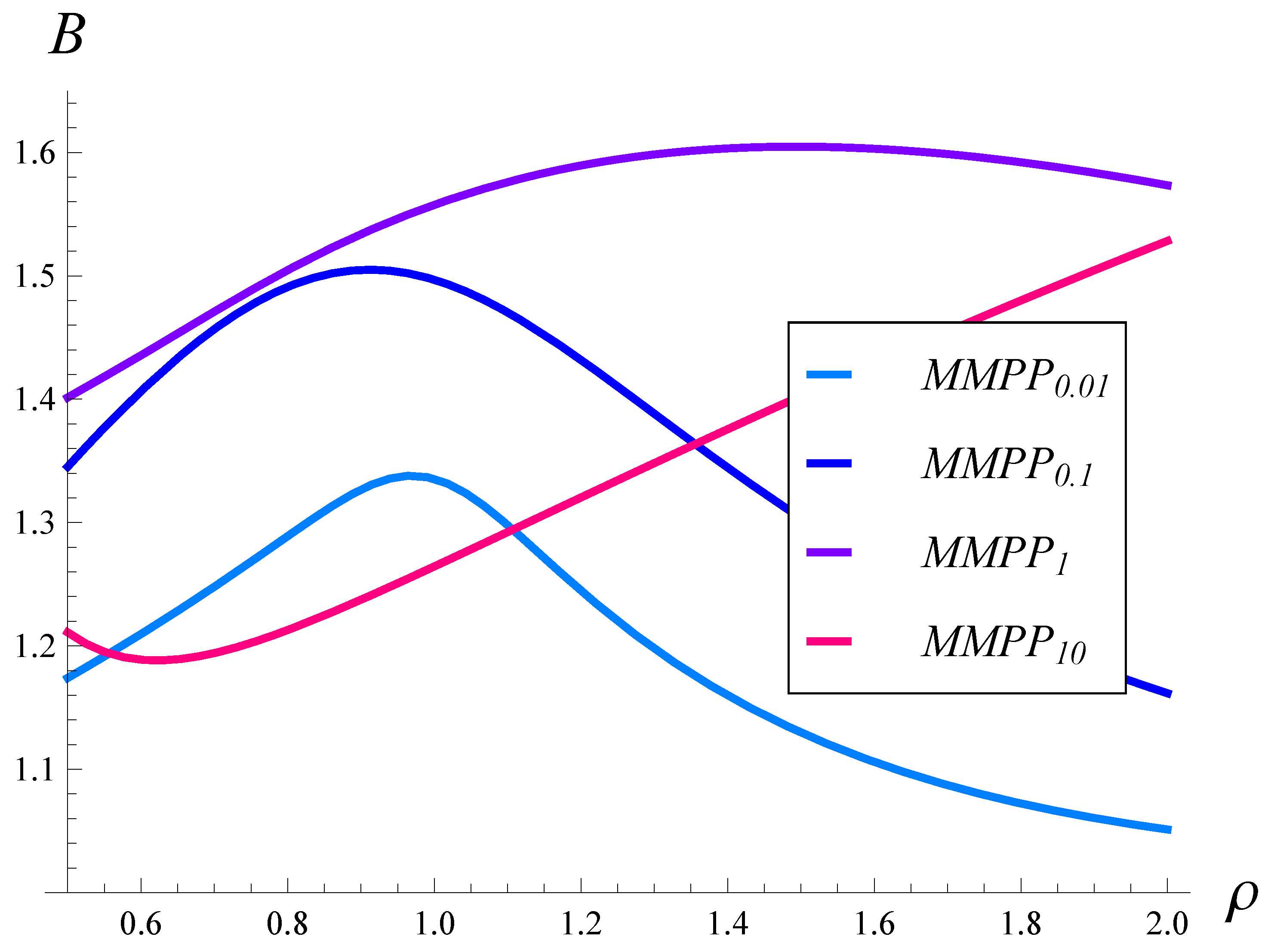 Sensors 23 02197 g005