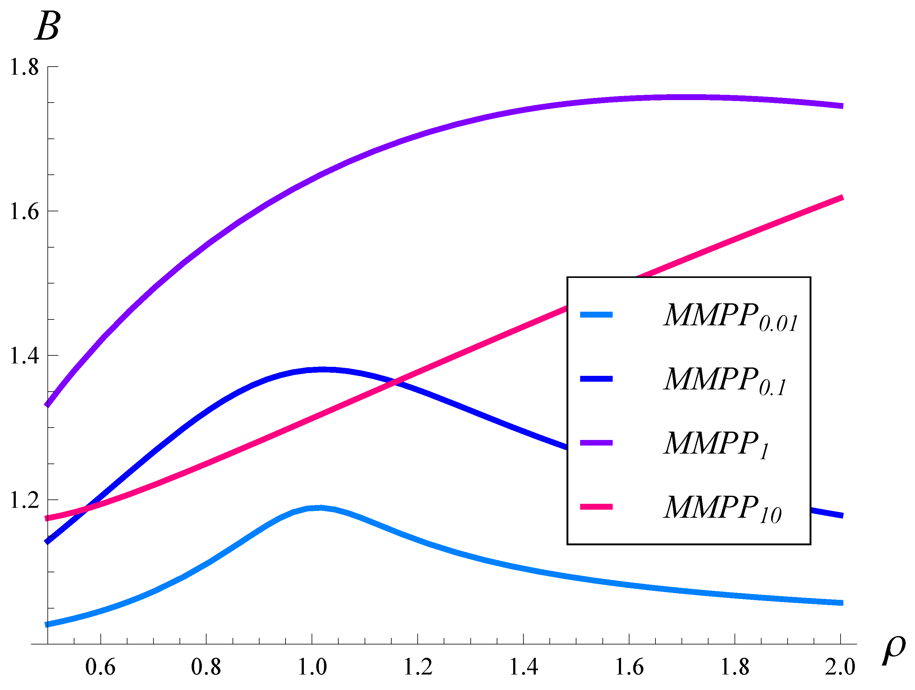 Sensors 23 02197 g006