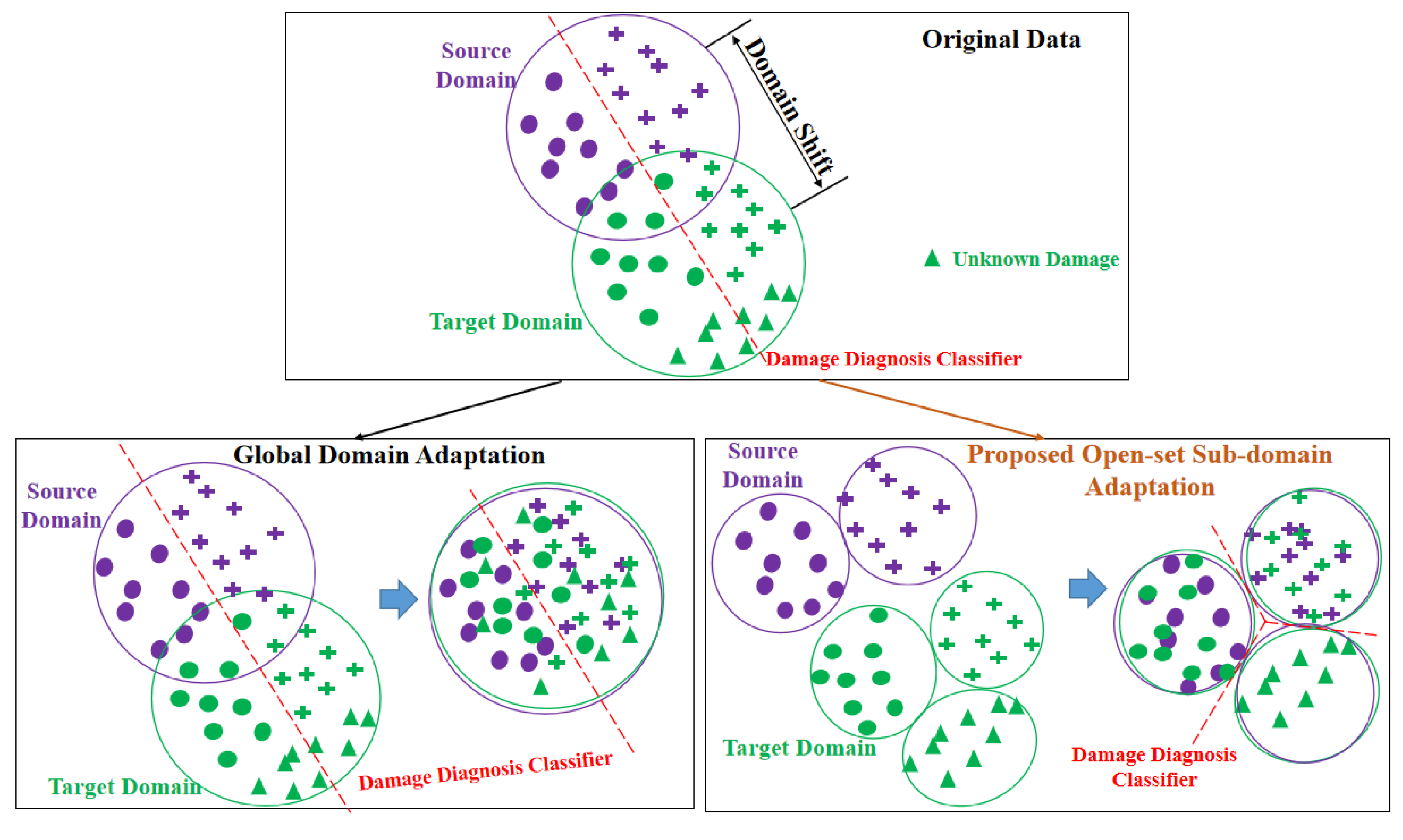 Sensors 23 02200 g001 Sensors 23 02200 g001
