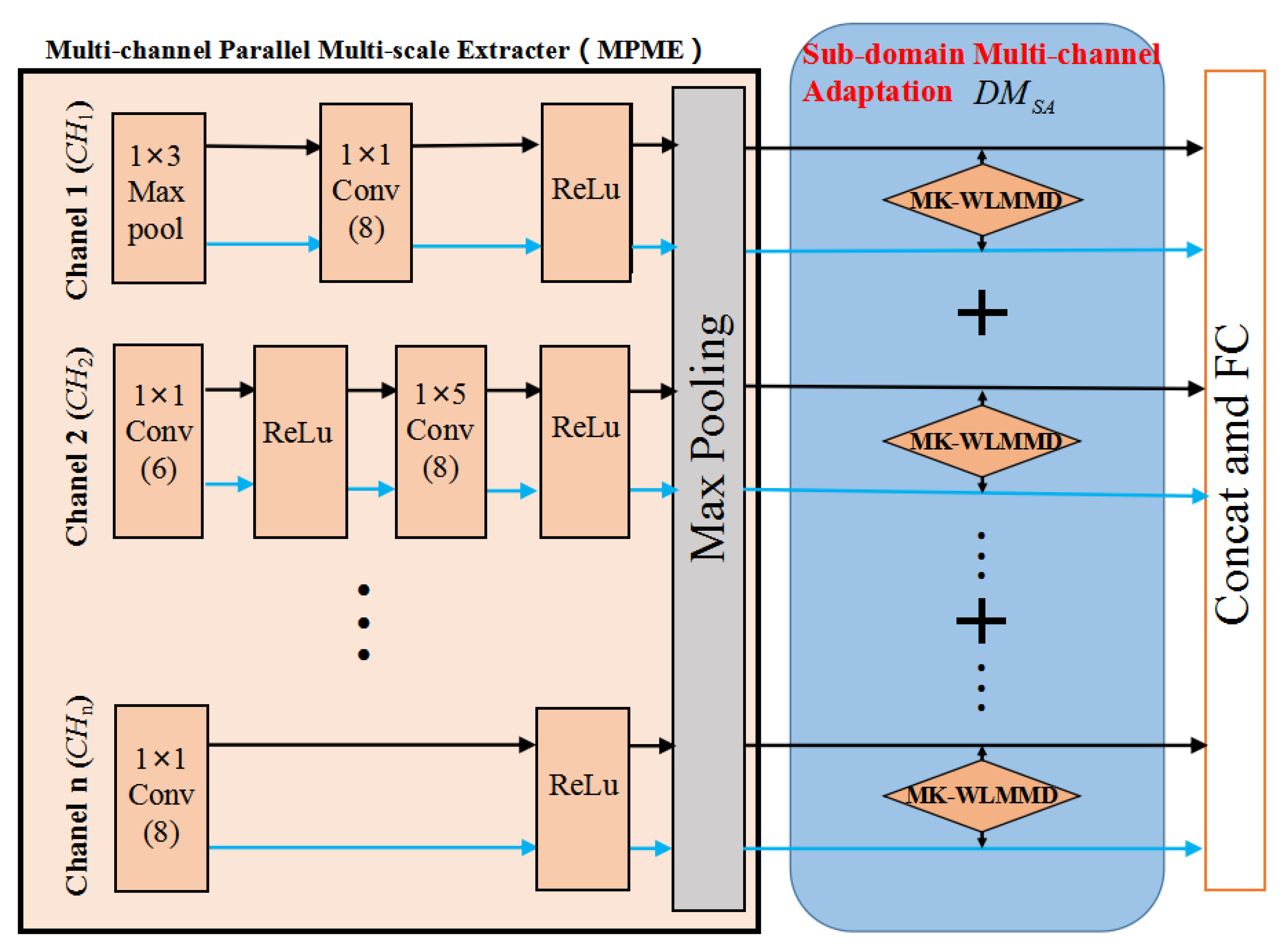 Sensors 23 02200 g003 Sensors 23 02200 g003