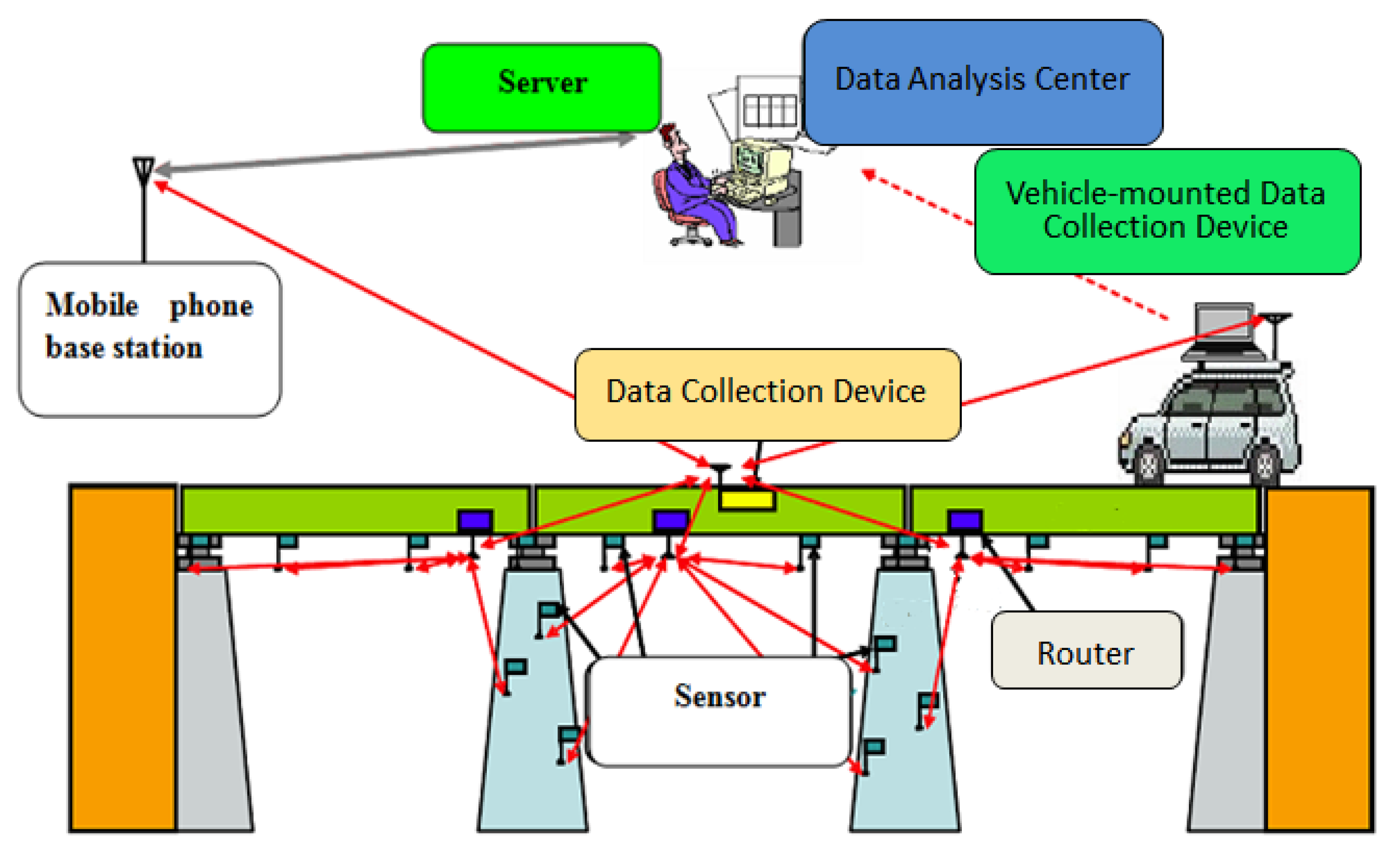 Sensors 23 02200 g005 Sensors 23 02200 g005