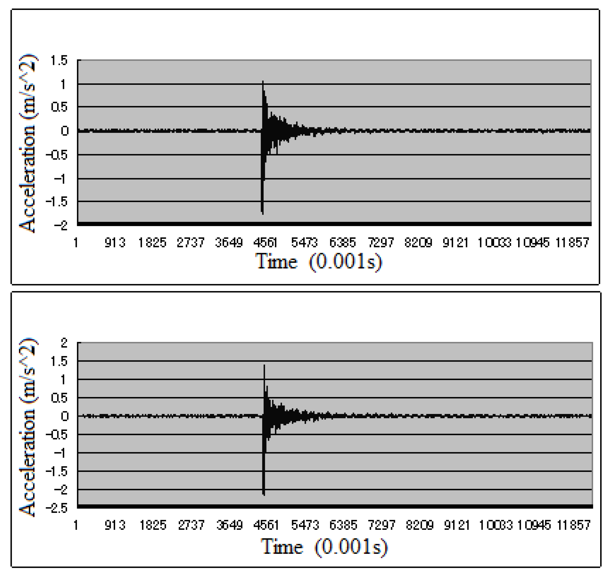 Sensors 23 02200 g006 Sensors 23 02200 g006