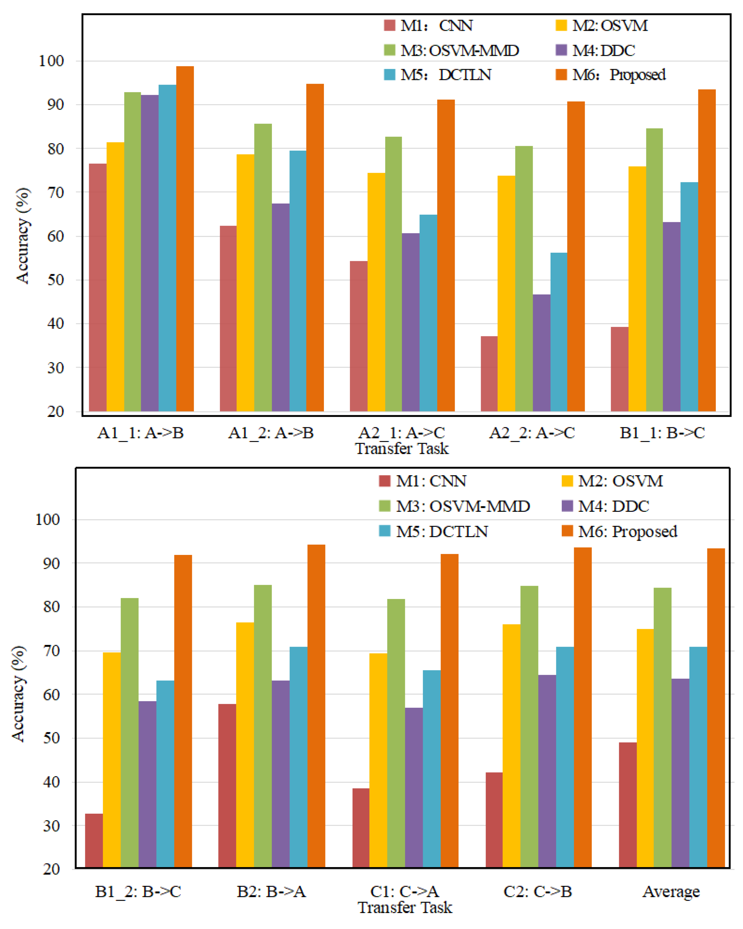Sensors 23 02200 g014 Sensors 23 02200 g014