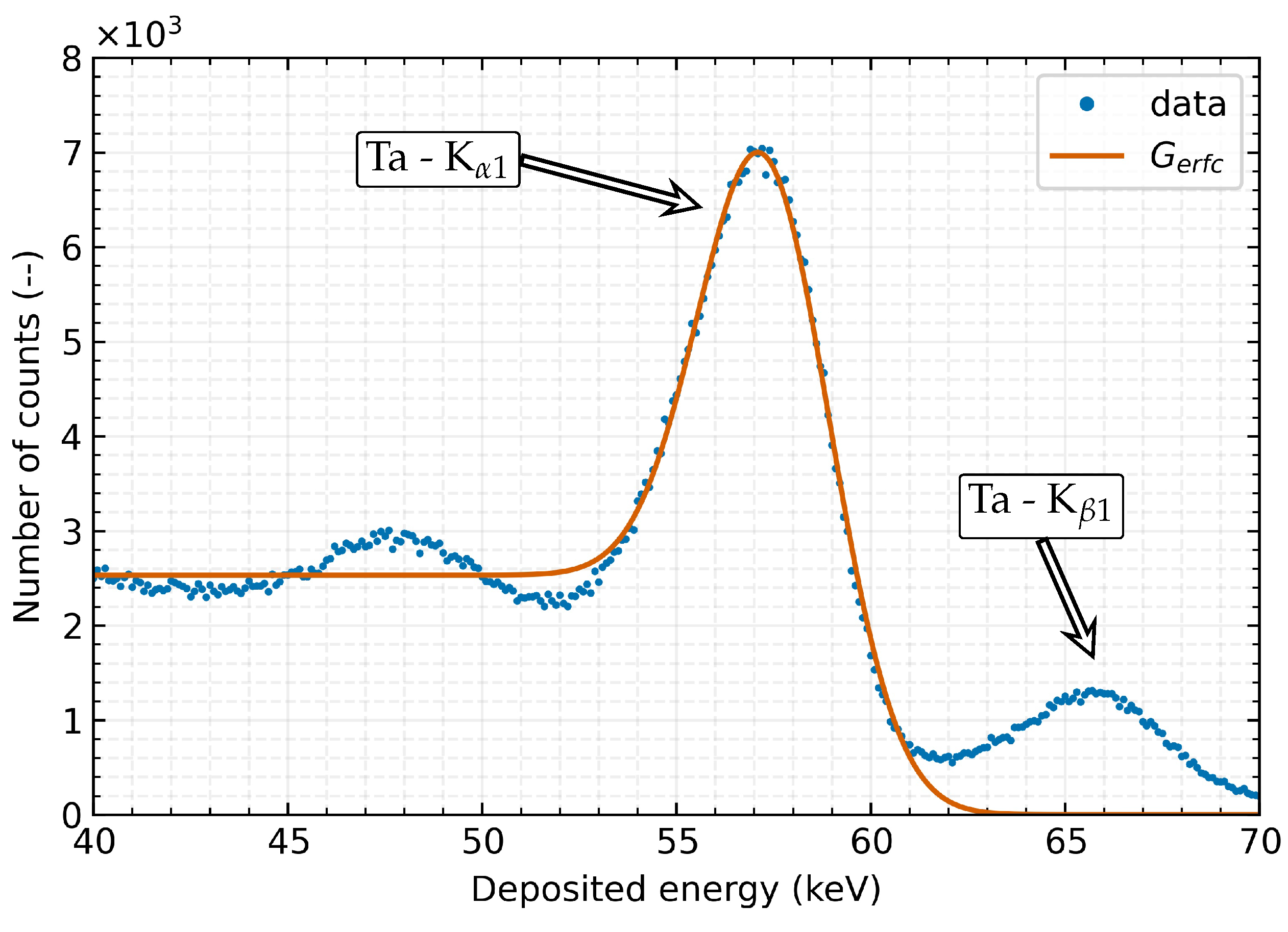 Sensors 23 02201 g003