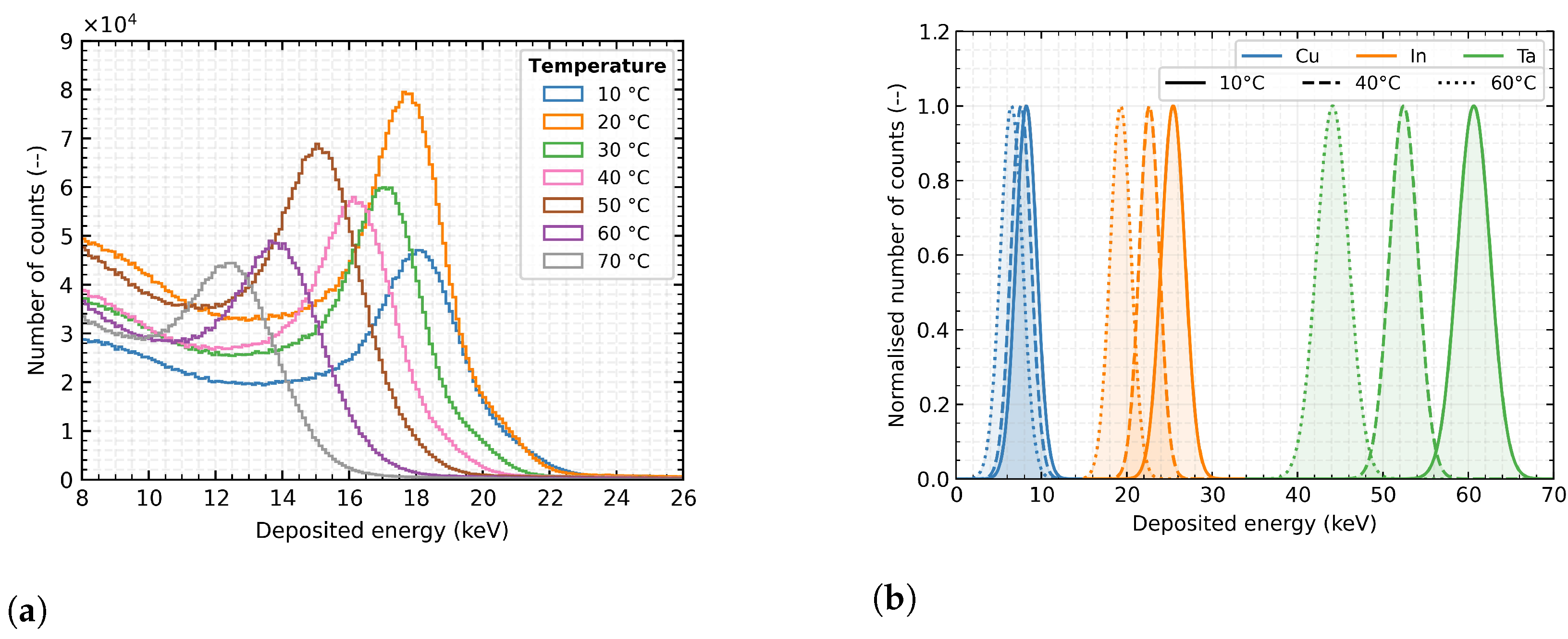 Sensors 23 02201 g004