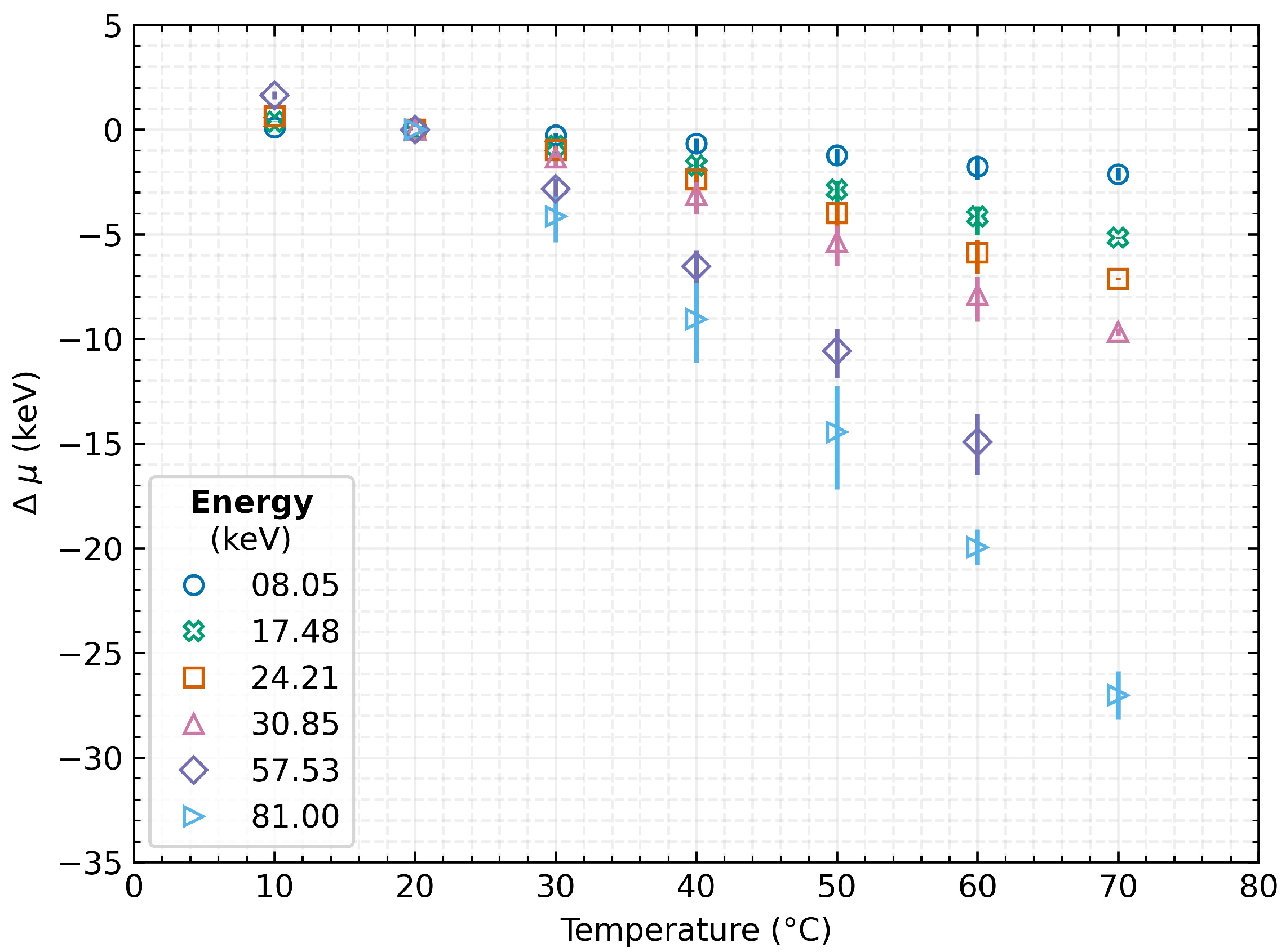 Sensors 23 02201 g005